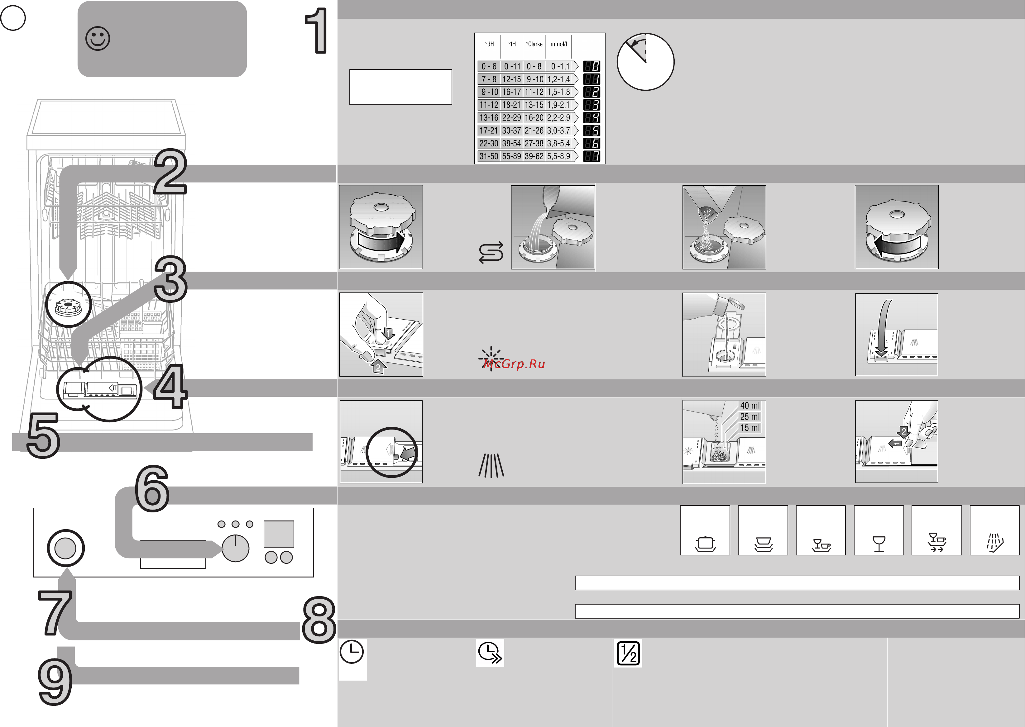 Siemens SF 25 M250 RU [36/37] Настройка устройства для умягчения