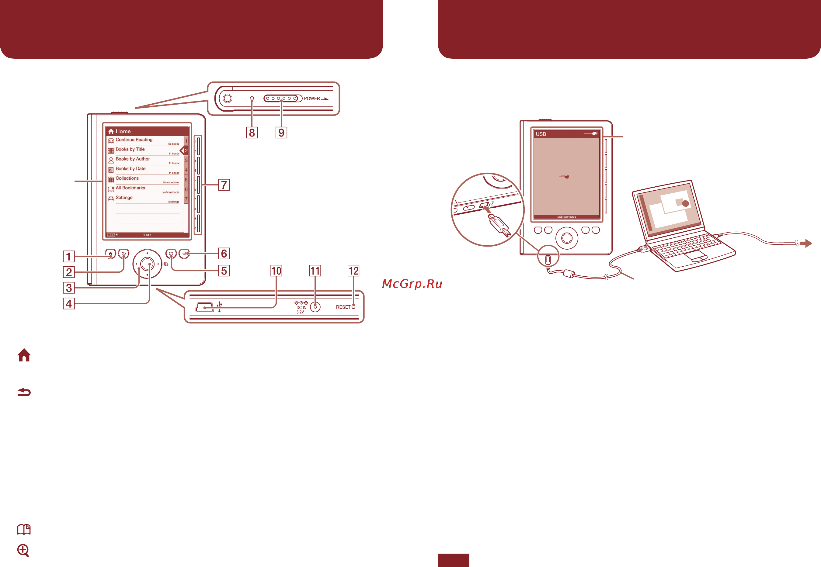 Sony PRS-300 [2/8] Getting started