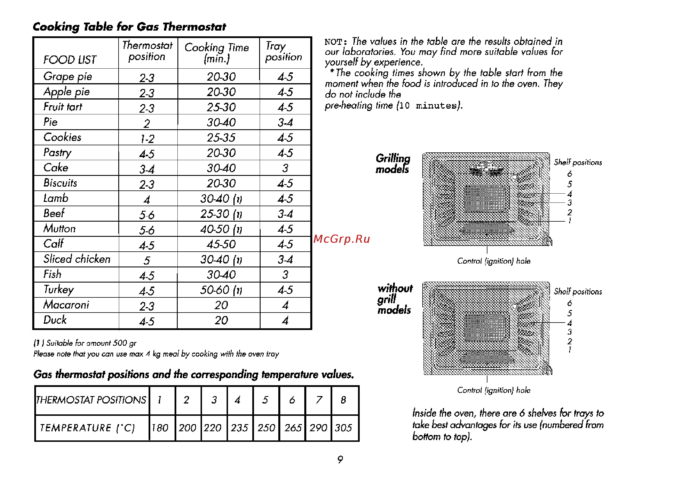 Beko CG 61110 G [33/52] Cooking table for gas thermostat