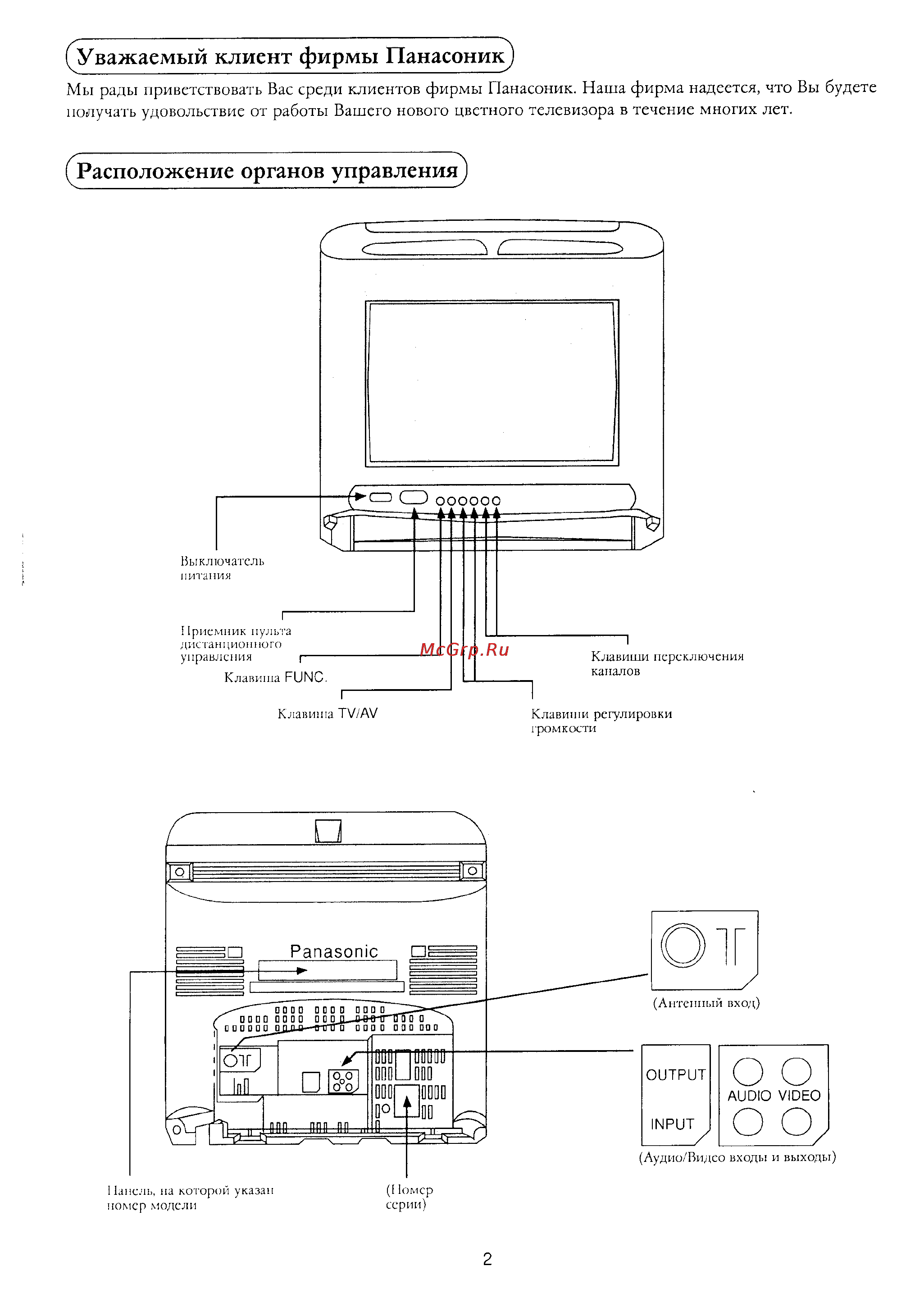 Panasonic TC-16L10R [3/12] Расположение органов управления