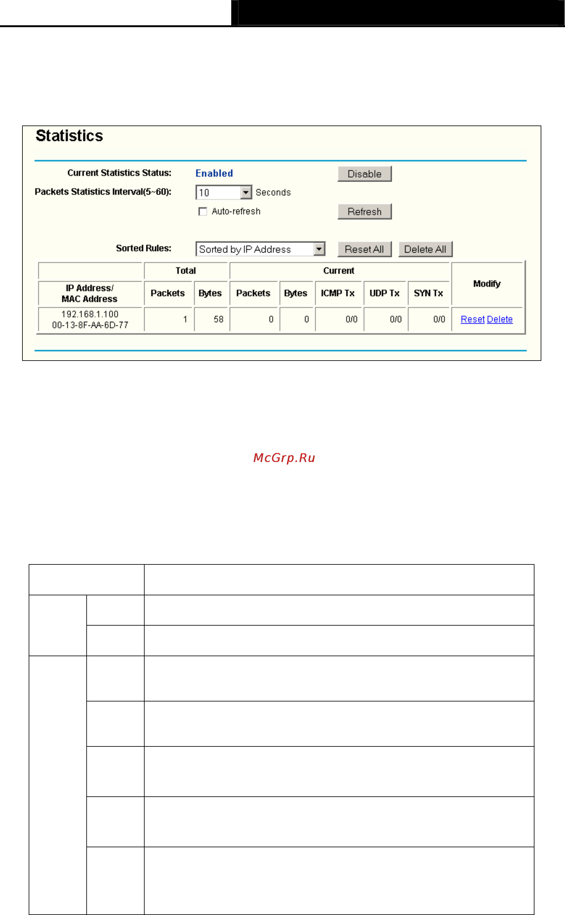 Tp-Link TL-WR543G [71/83] Statistics