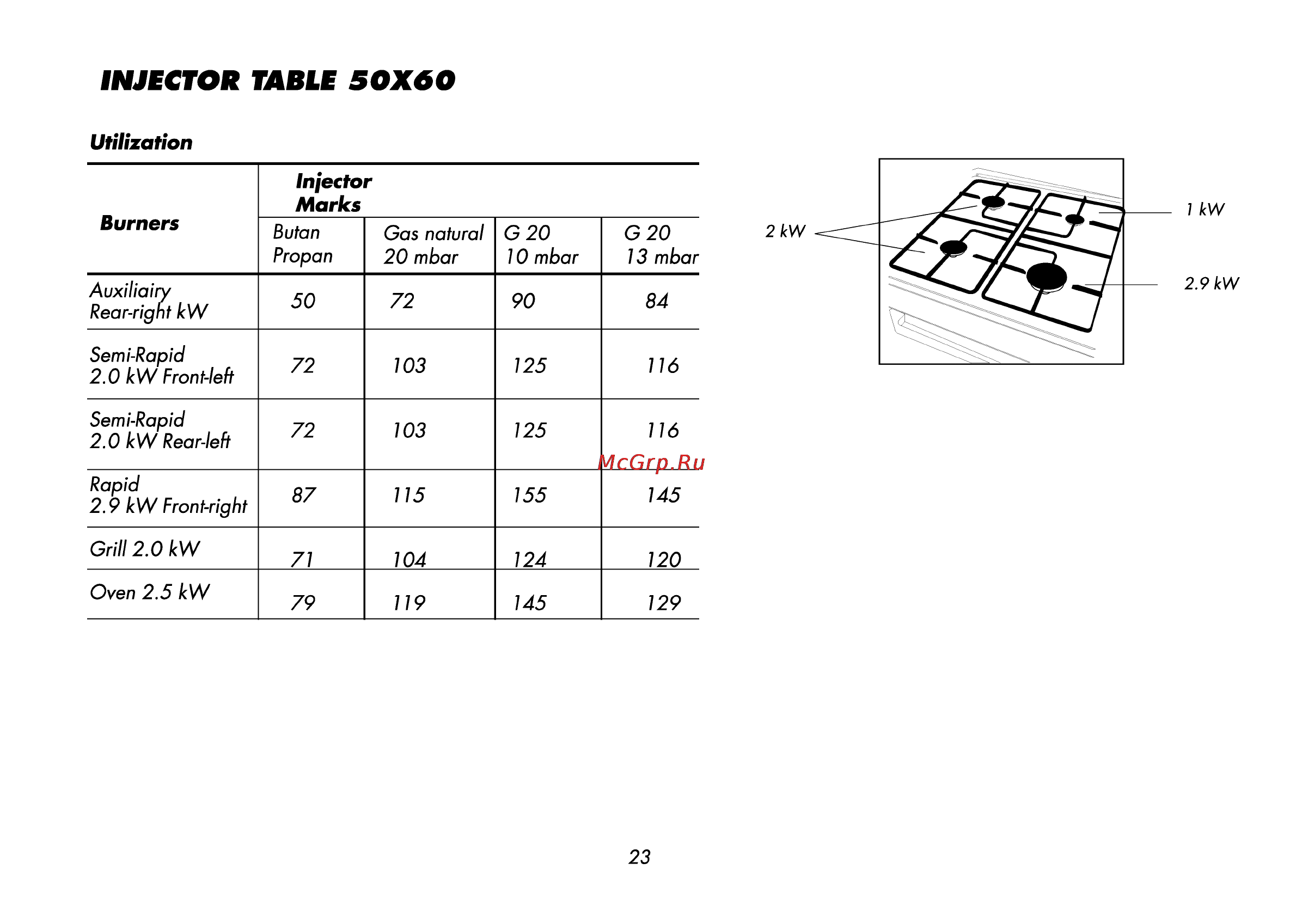 Beko CG 51010 [47/52] Injector marks
