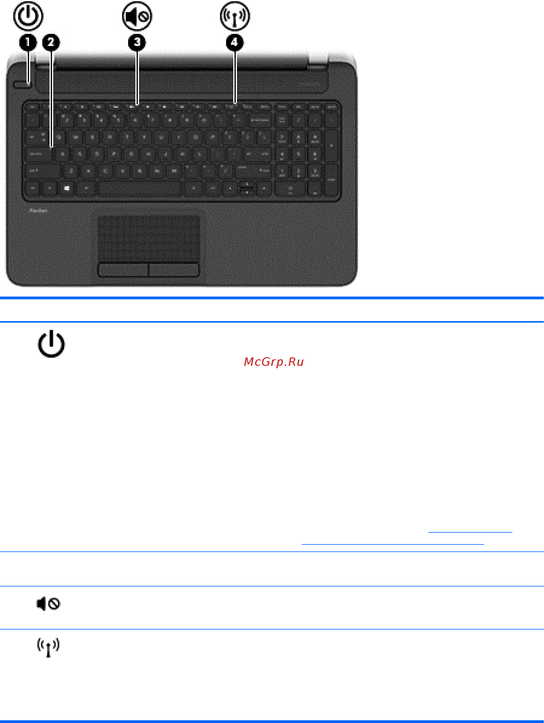 HP Pavilion 15-n059sr [21/102] Индикаторы