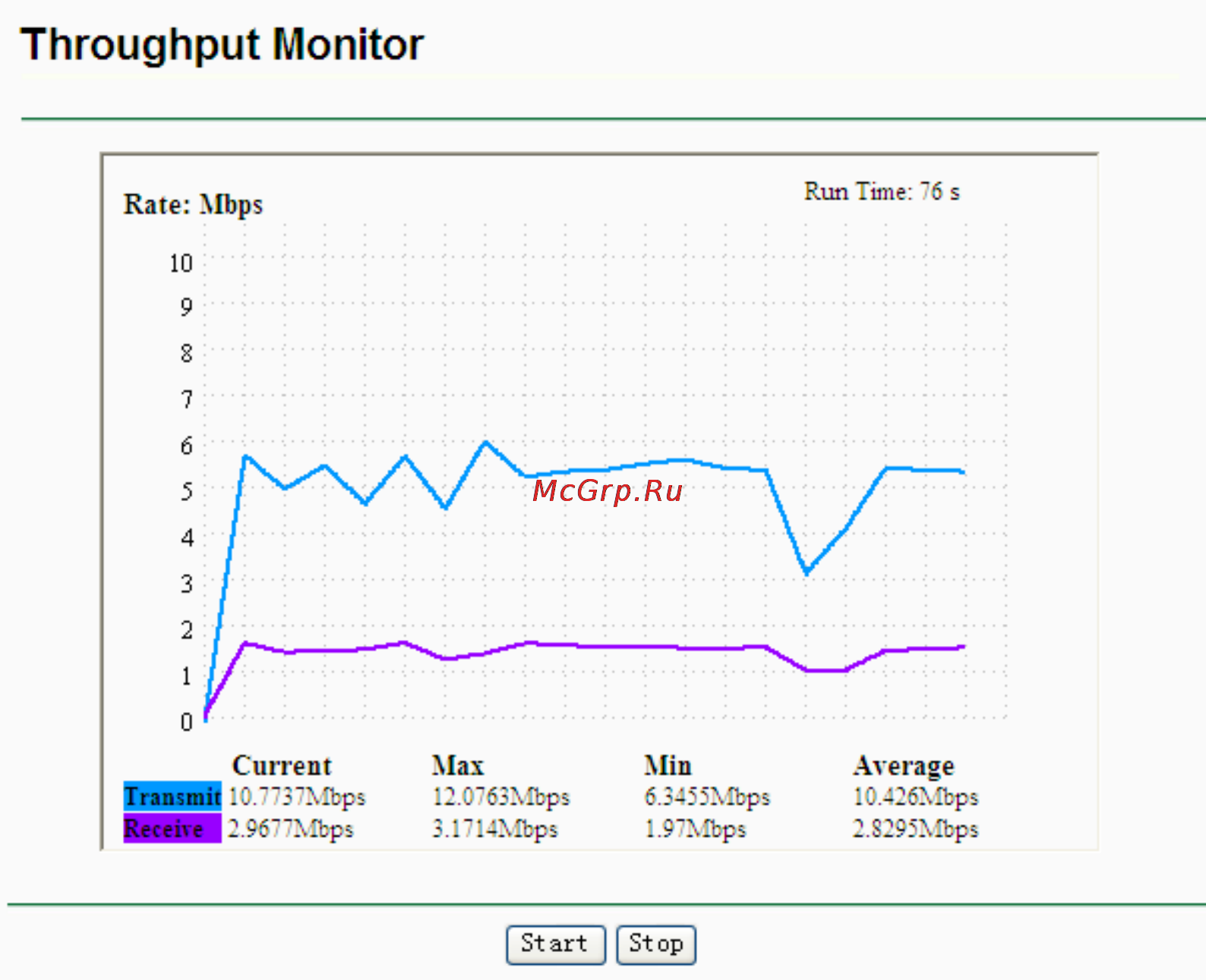 Tp-Link TL-WA5110G [92/109] Throughput monitor