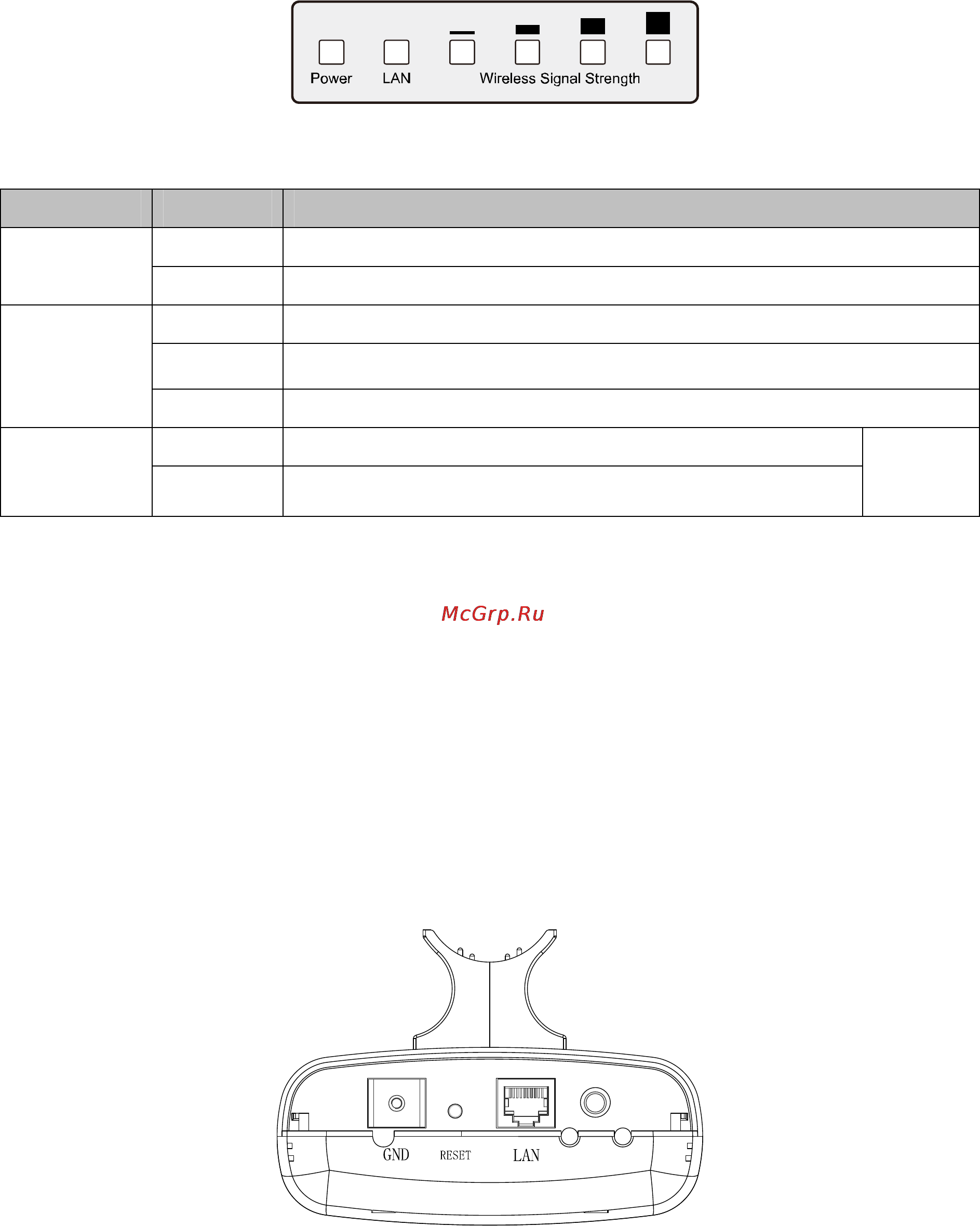 Tp-Link TL-WA5210G [12/114] Led explanation