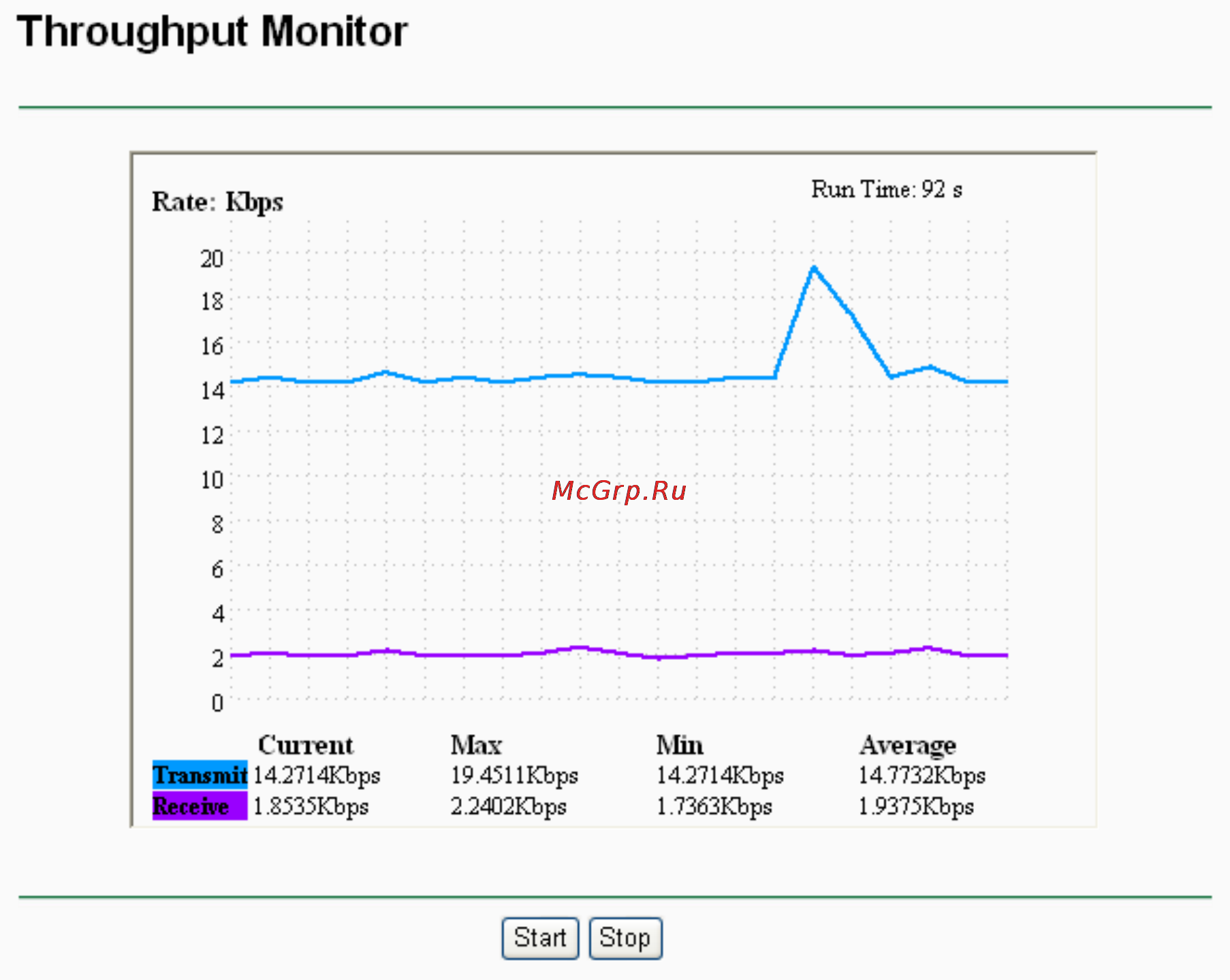 Tp-Link TL-WA5210G [91/114] Throughput monitor