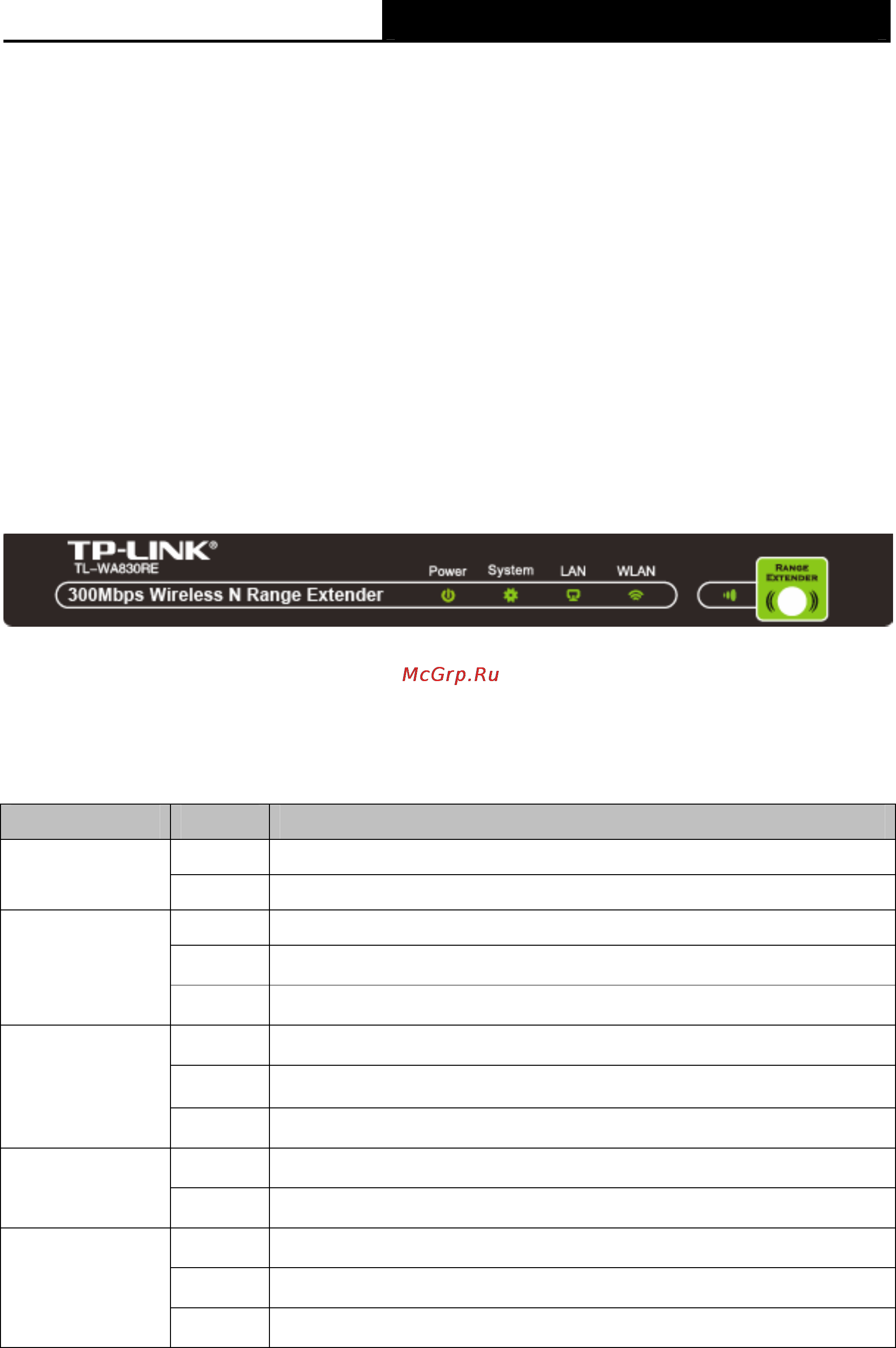 Tp-Link TL-WA830RE [10/64] Main features
