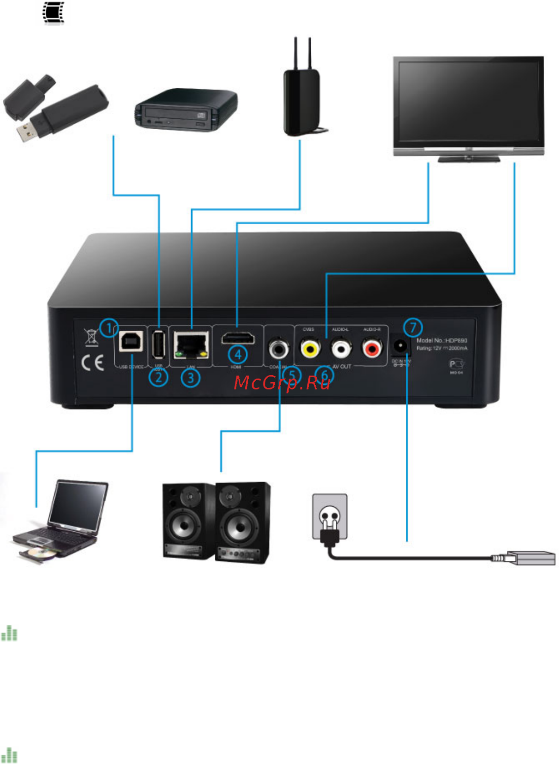 Gmini HDP890 [12/43] Подключение устройств