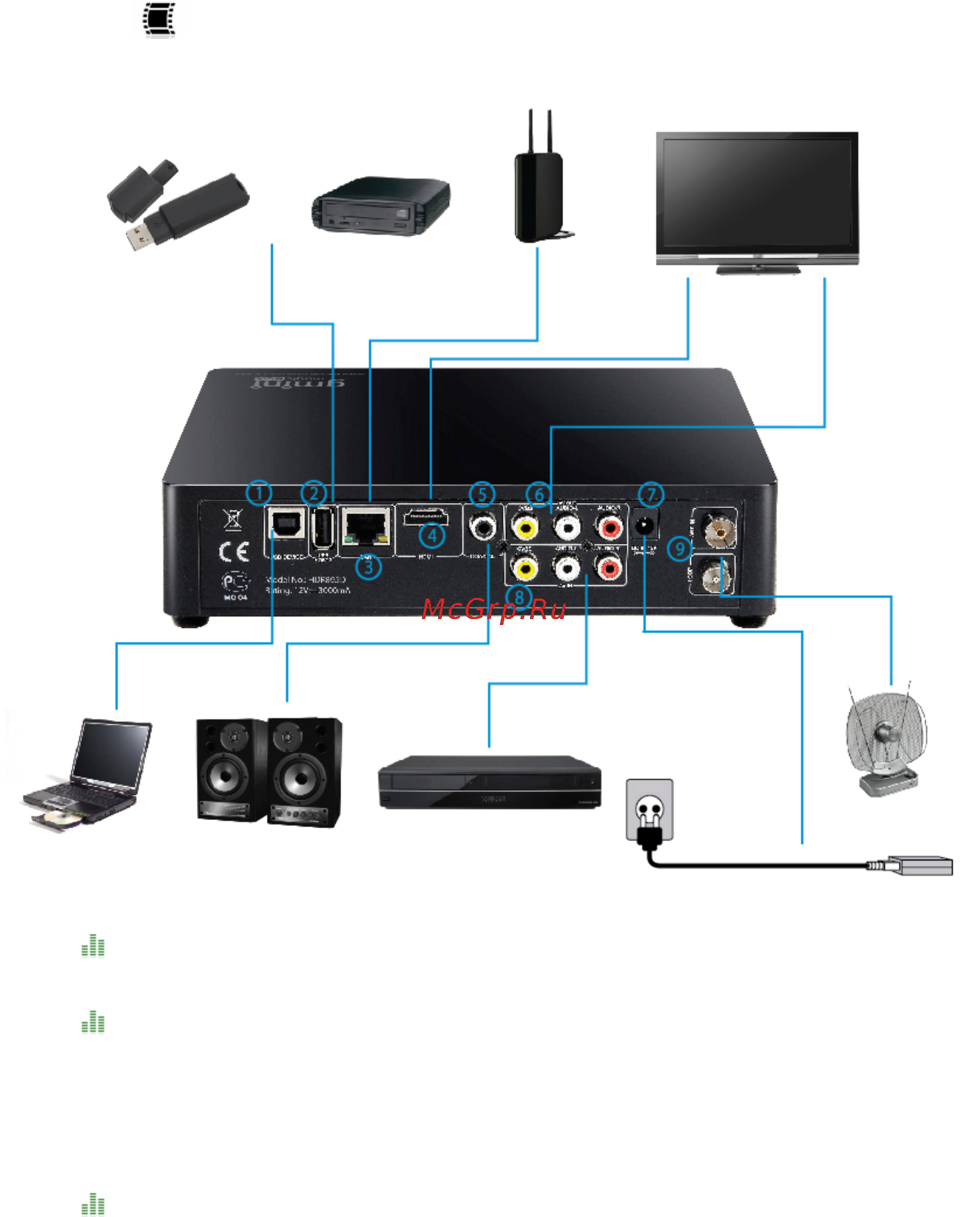 Gmini HDR895D [14/54] Подключение устройств
