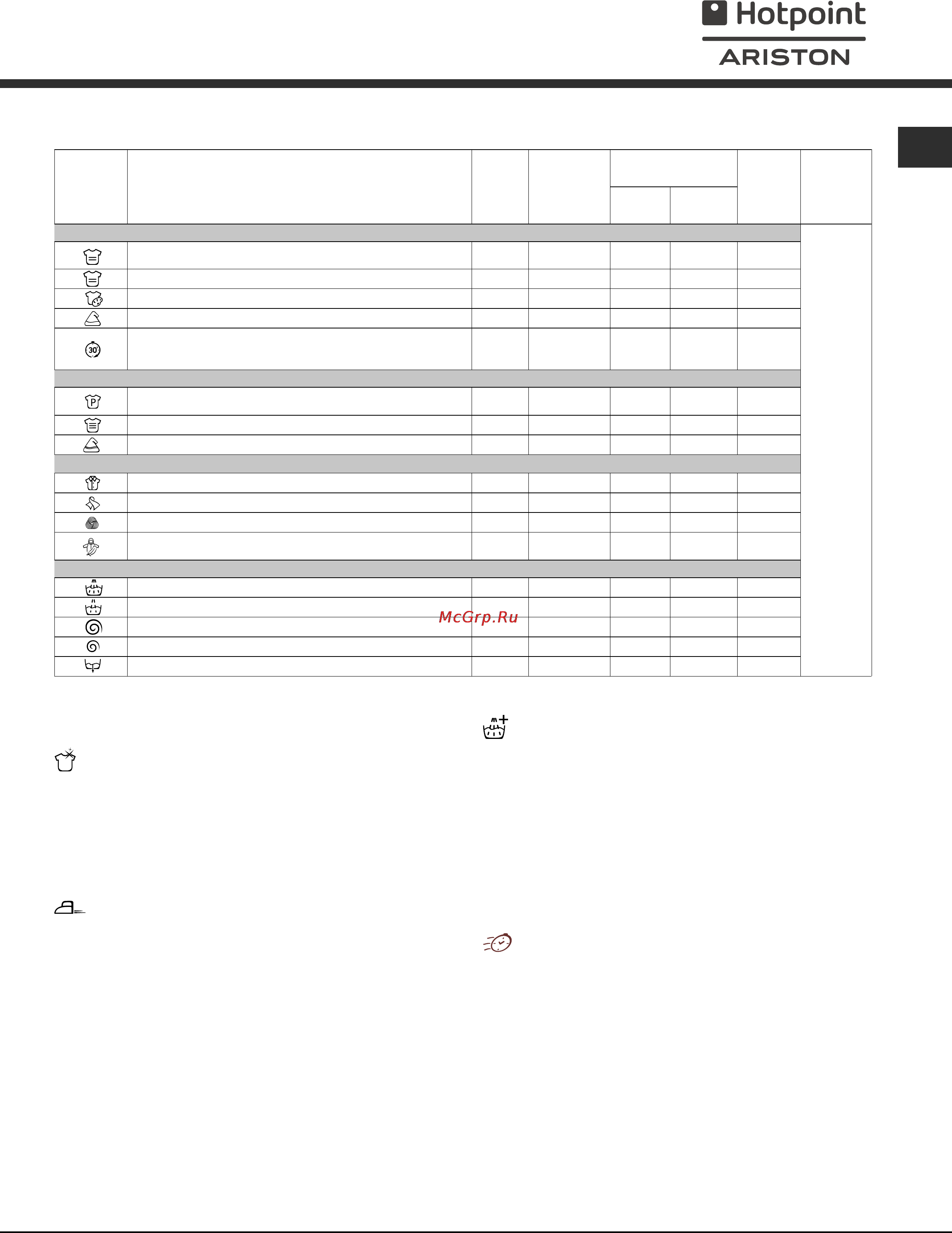 Hotpoint-Ariston AQXF 129 H [19/24] Программ й опцн