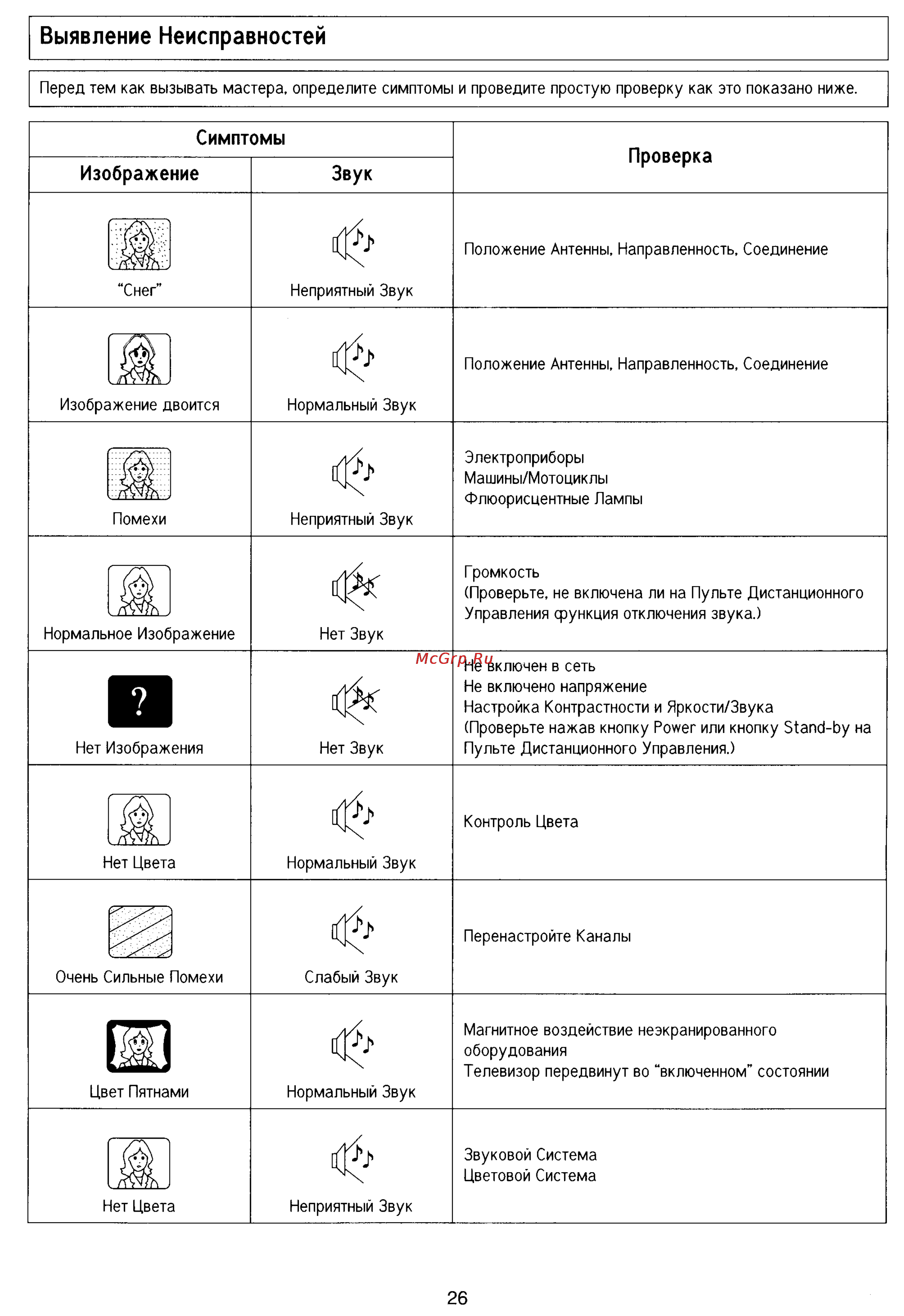 Panasonic TC-15PM50R [26/28] Изображение звук