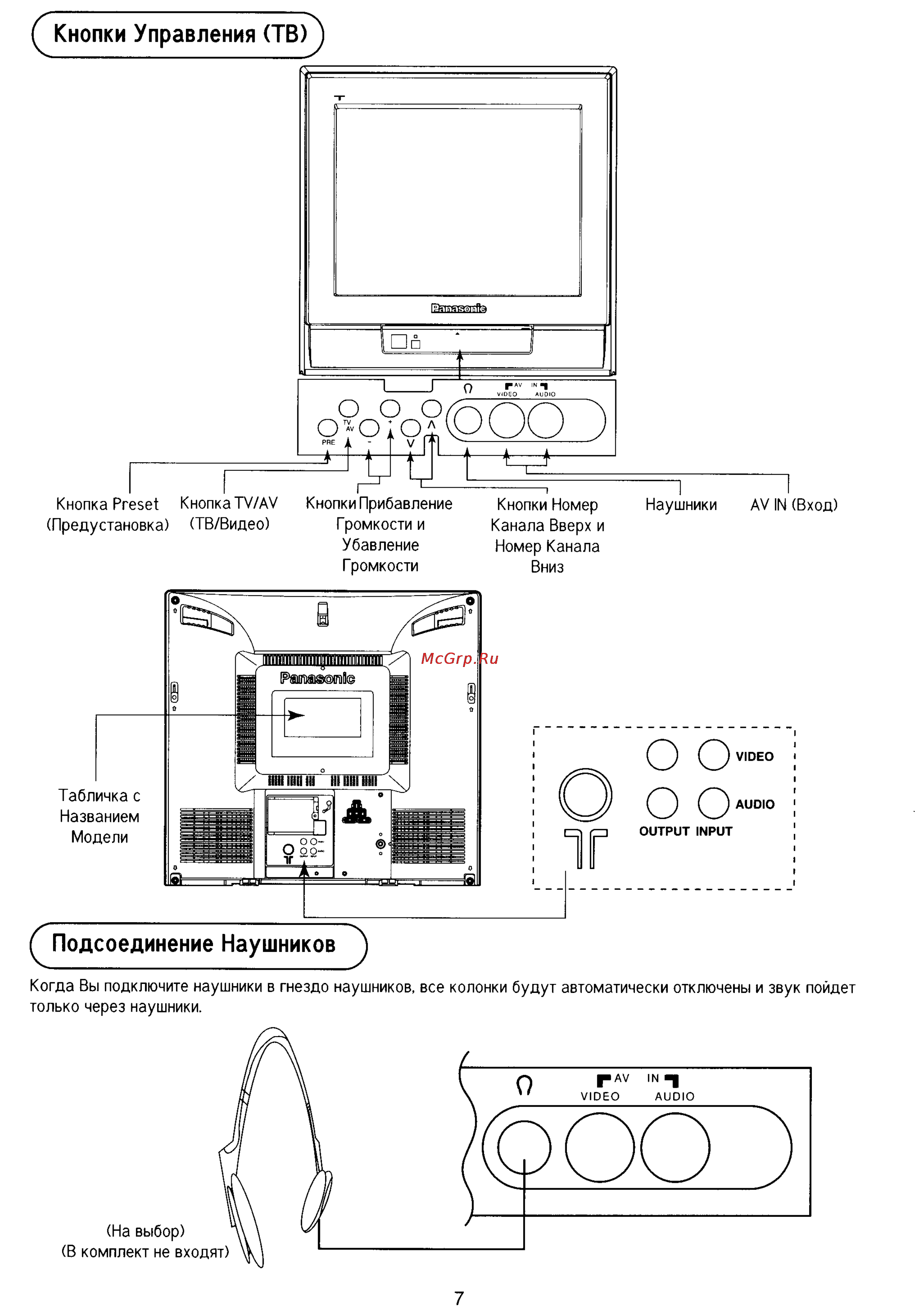 Panasonic TC-15PM50R [7/28] Кнопки управления тв0