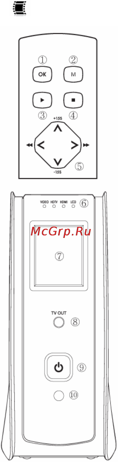 Gmini HDR1100H [11/63] Панель управления