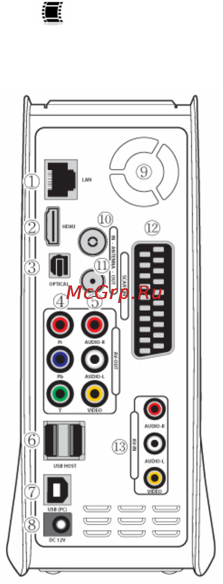 Gmini HDR1100H [12/63] Задняя панель