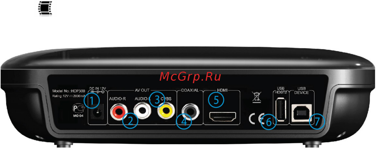 Gmini HDP300 [6/23] Задняя панель