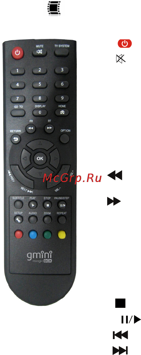 Gmini HDP300 [7/23] Пульт дистанционного управления