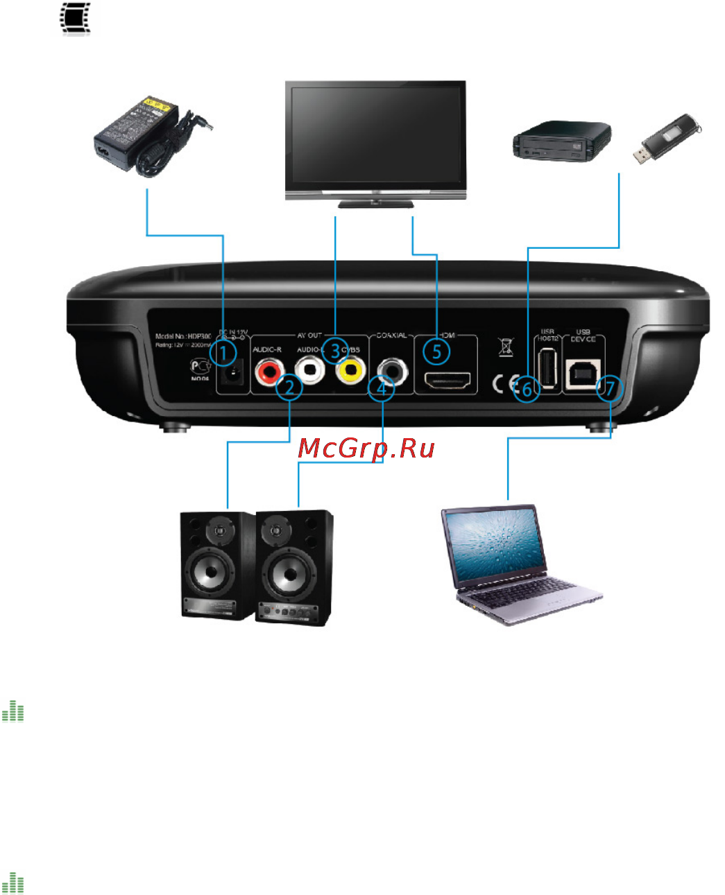 Gmini HDP300 [8/23] Подключение устройств