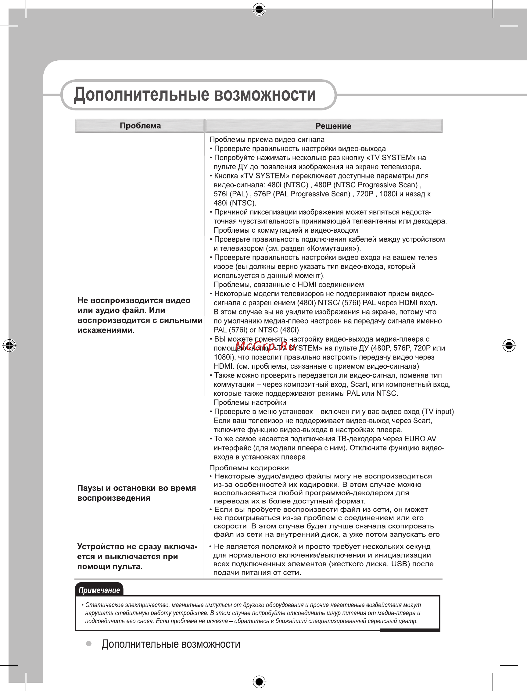 Ellion Digital Inc. Ellion MR-3150E [48/49] Ополнительные возможности