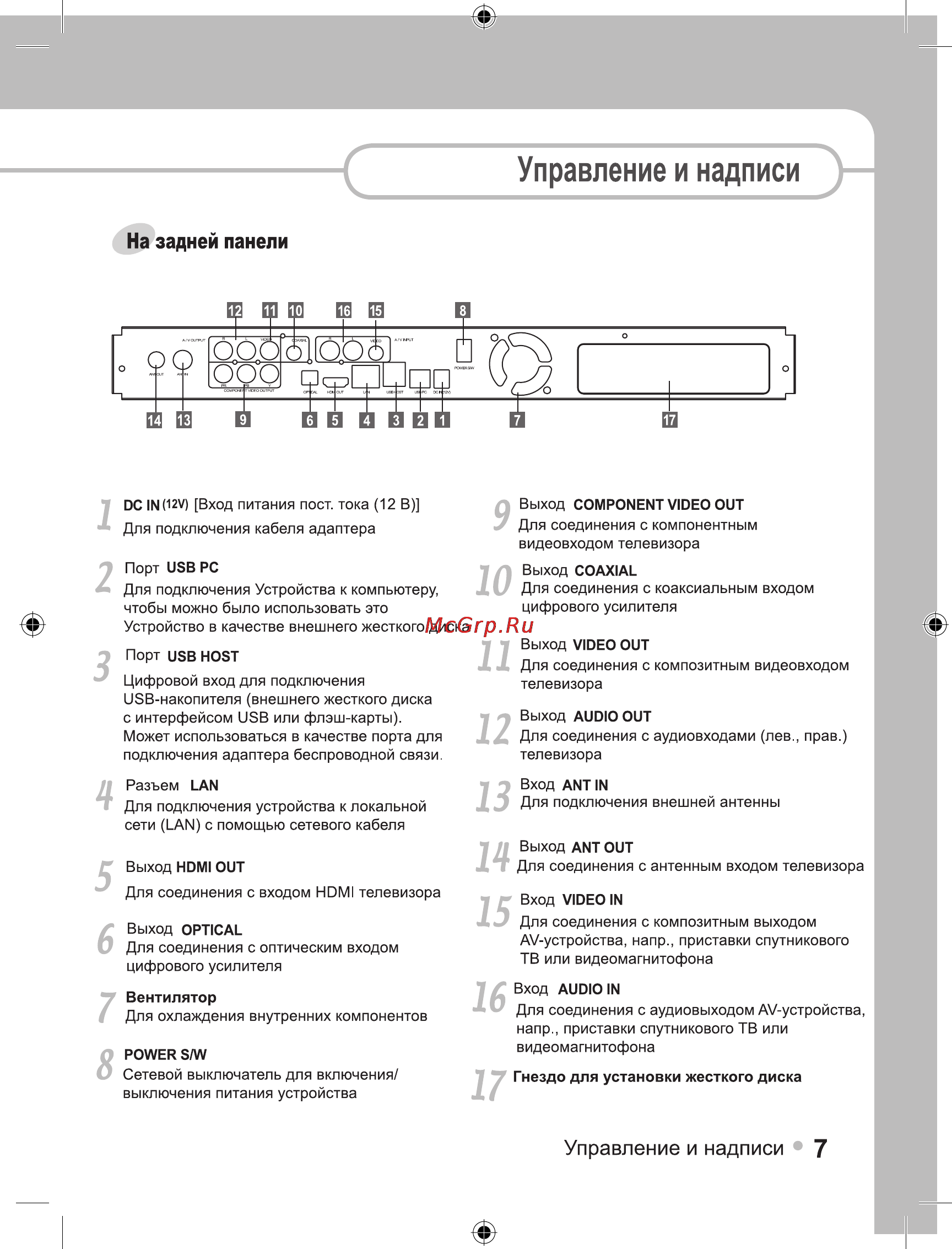 Ellion Digital Inc. Ellion MR-3150E [7/49] Управление и надписи