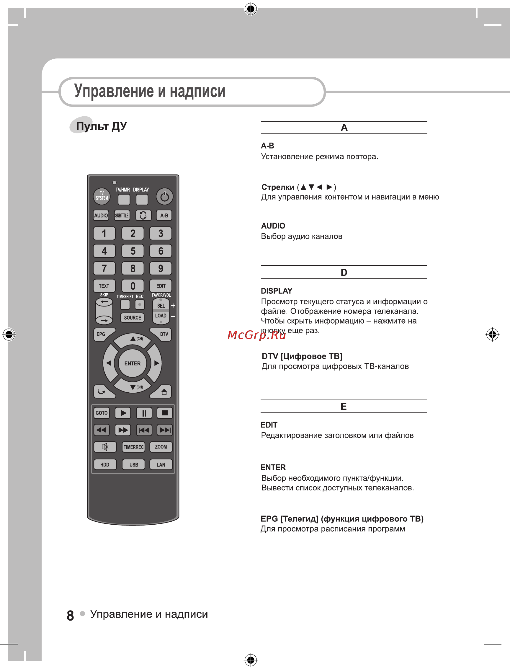 Ellion Digital Inc. Ellion MR-3150E [8/49] О в о о в о в в в ез в о