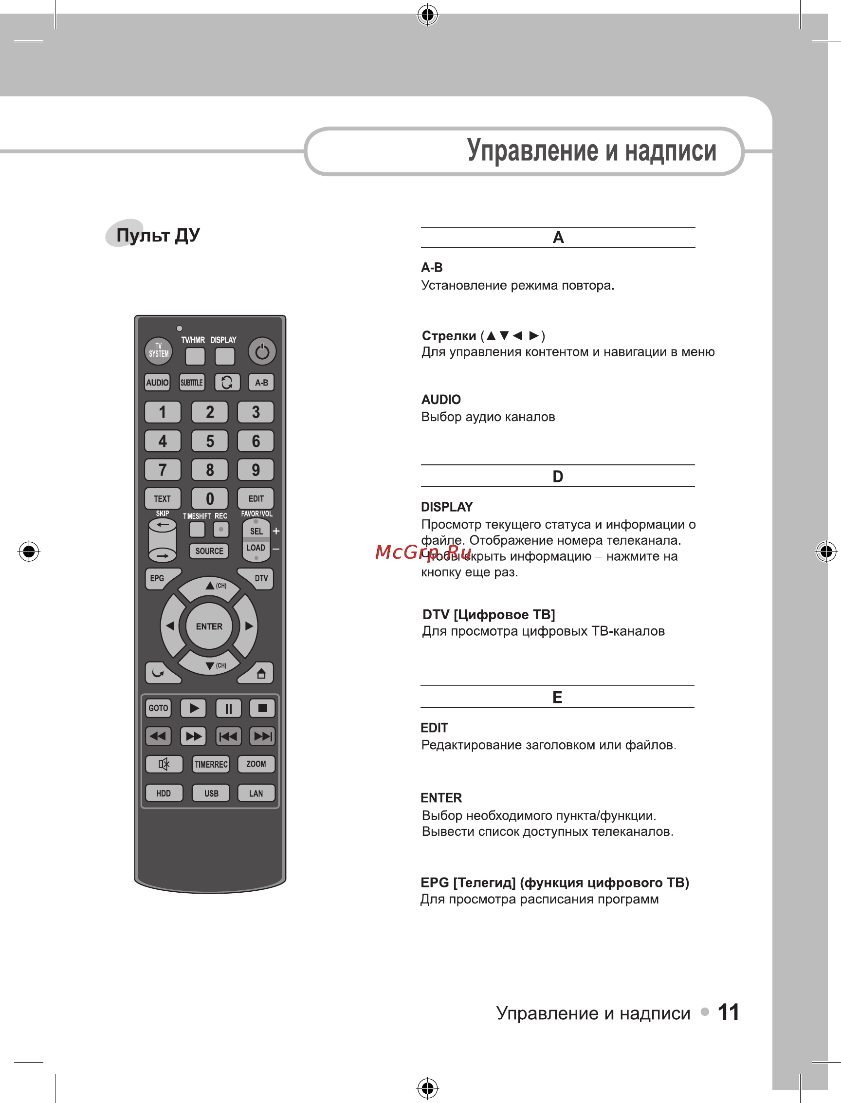 Ellion Digital Inc. Ellion HMR-1000Х [11/55] Управление и надписи