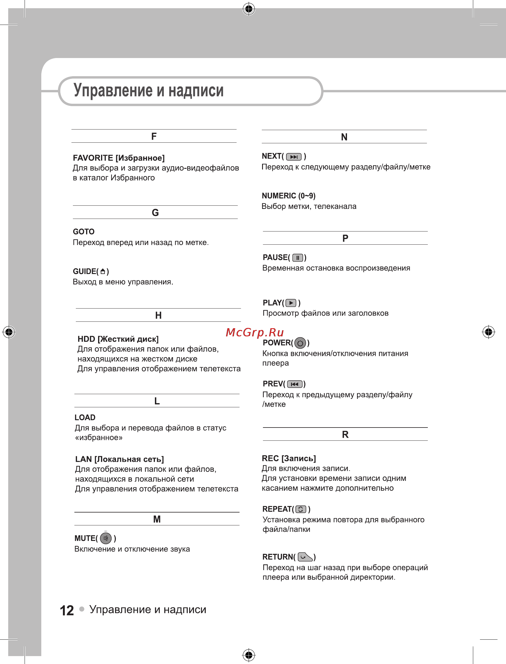 Ellion Digital Inc. Ellion HMR-1000Х [12/55] Управление и надписи