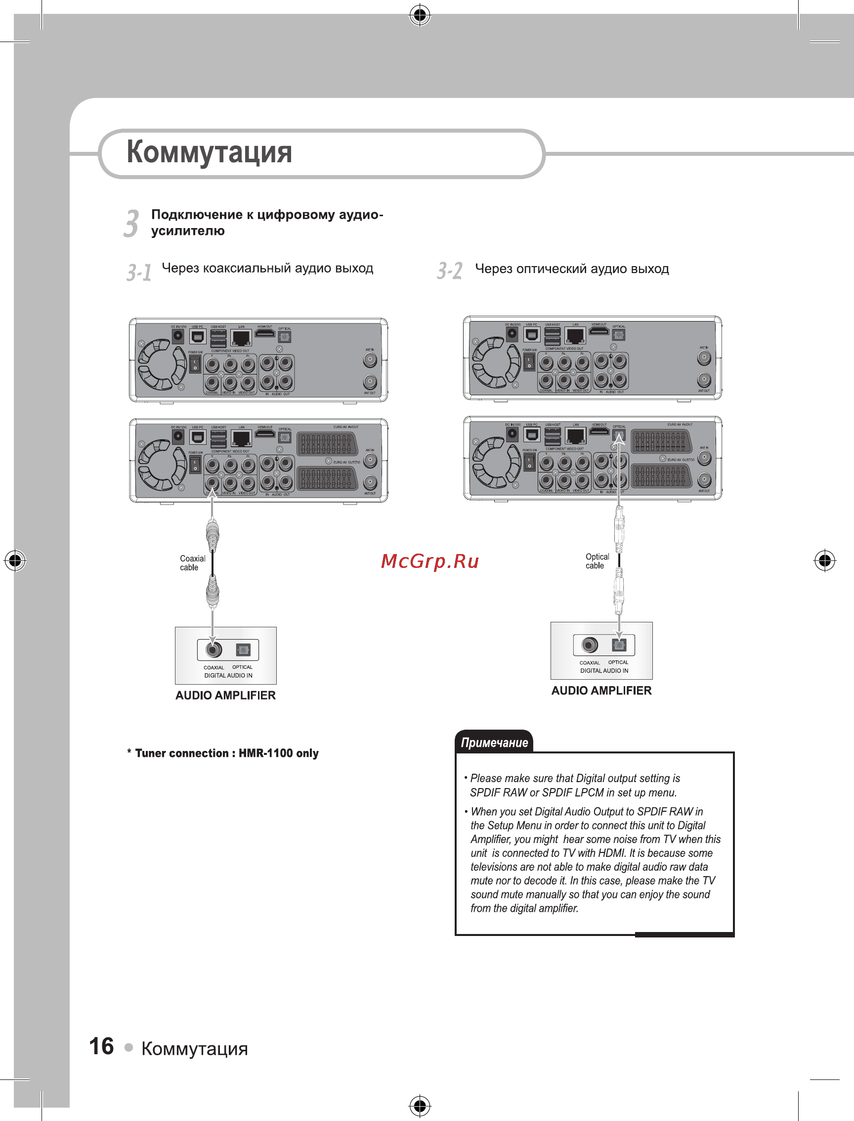 Ellion Digital Inc. Ellion HMR-1000Х [16/55] Коммутация