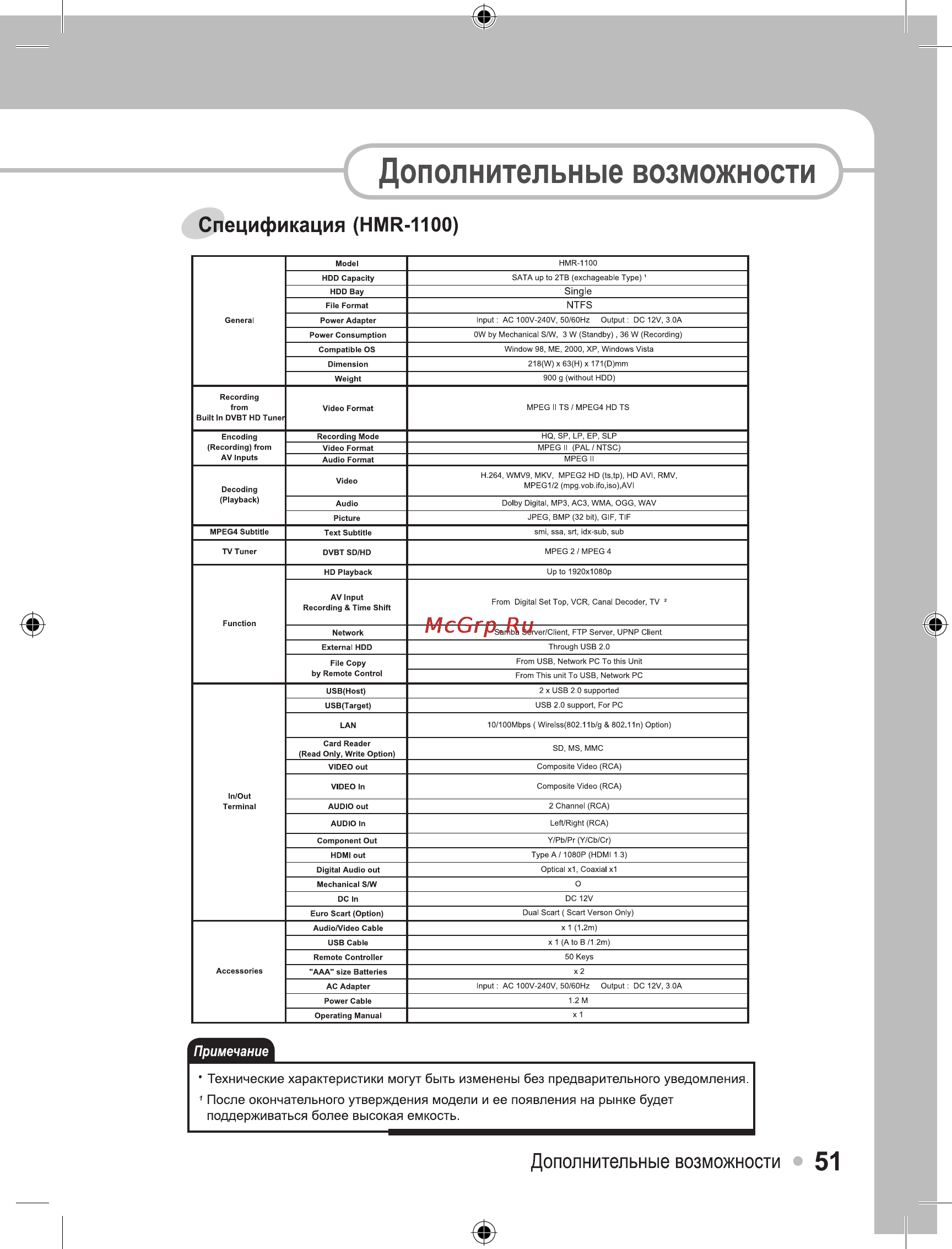 Ellion Digital Inc. Ellion HMR-1100Х [51/55] Дополнительные возможности