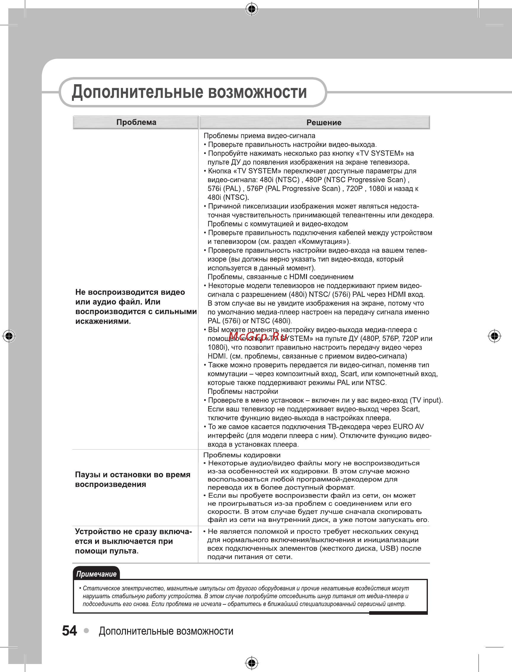 Ellion Digital Inc. Ellion HMR-1000Х [54/55] Дополнительные возможности