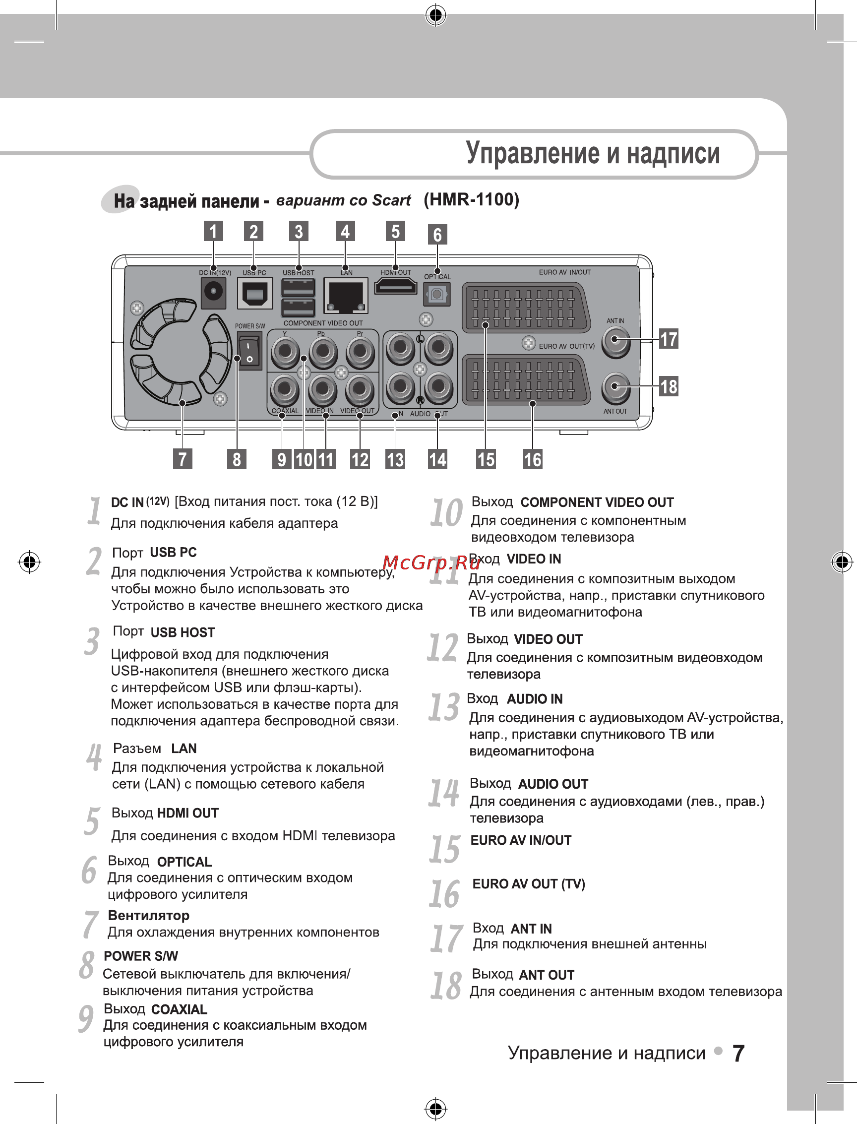 Ellion Digital Inc. Ellion HMR-1000Х [7/55] Управление и надписи