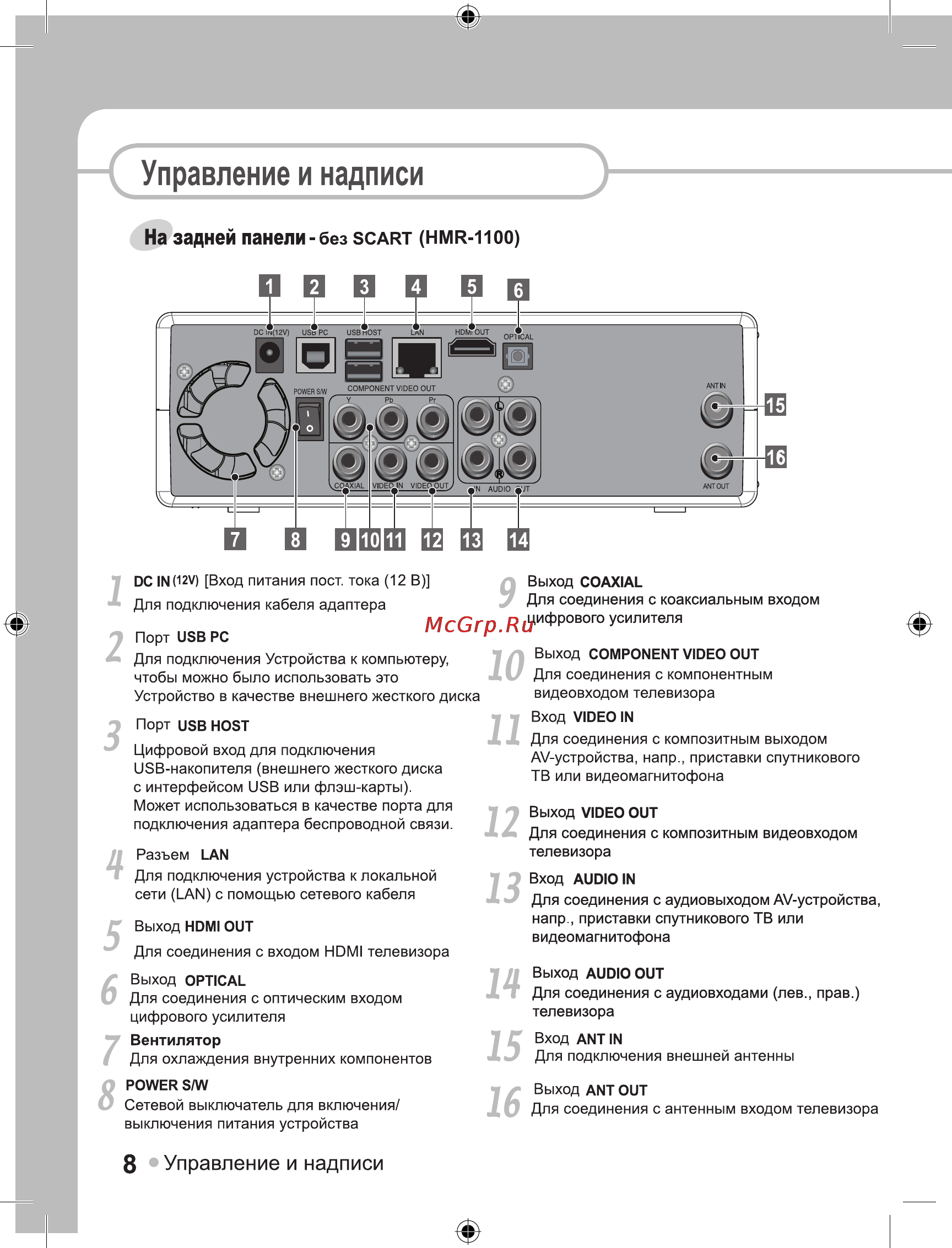 Ellion Digital Inc. Ellion HMR-1000Х [8/55] Управление и надписи