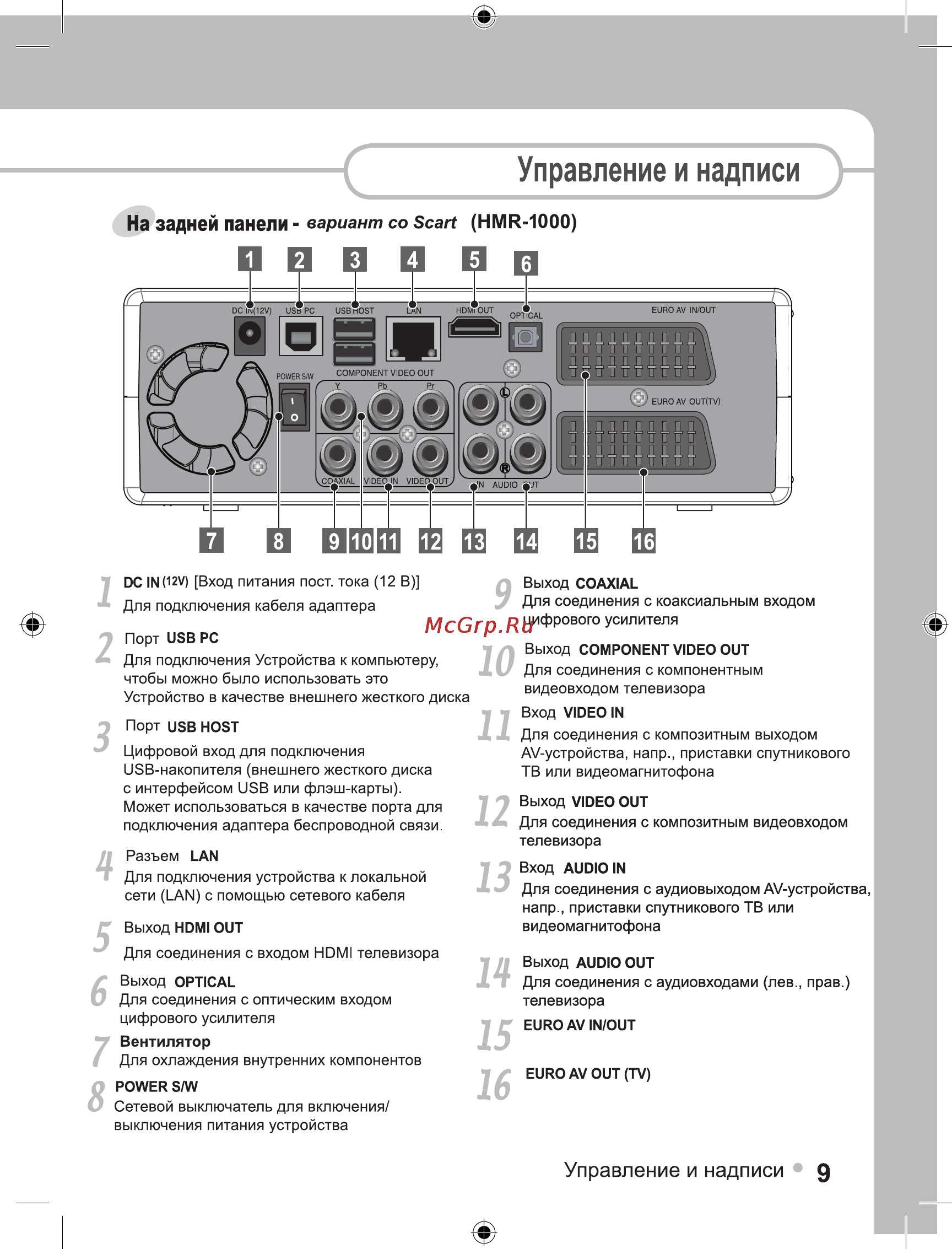 Ellion Digital Inc. Ellion HMR-1100Х [9/55] Управление и надписи