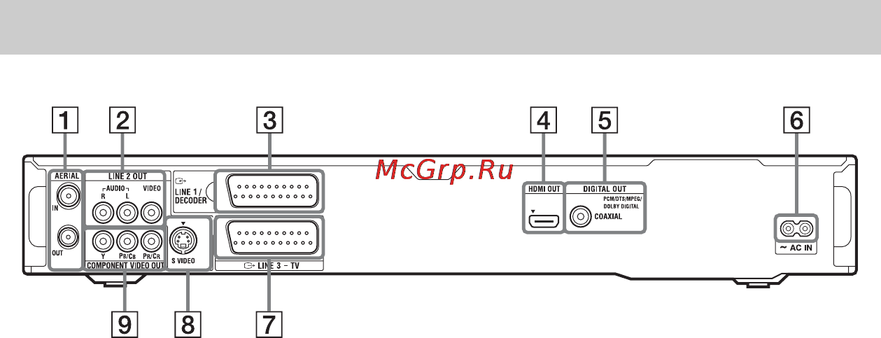 Sony RDR-AT200 Black [14/176] Задняя панель
