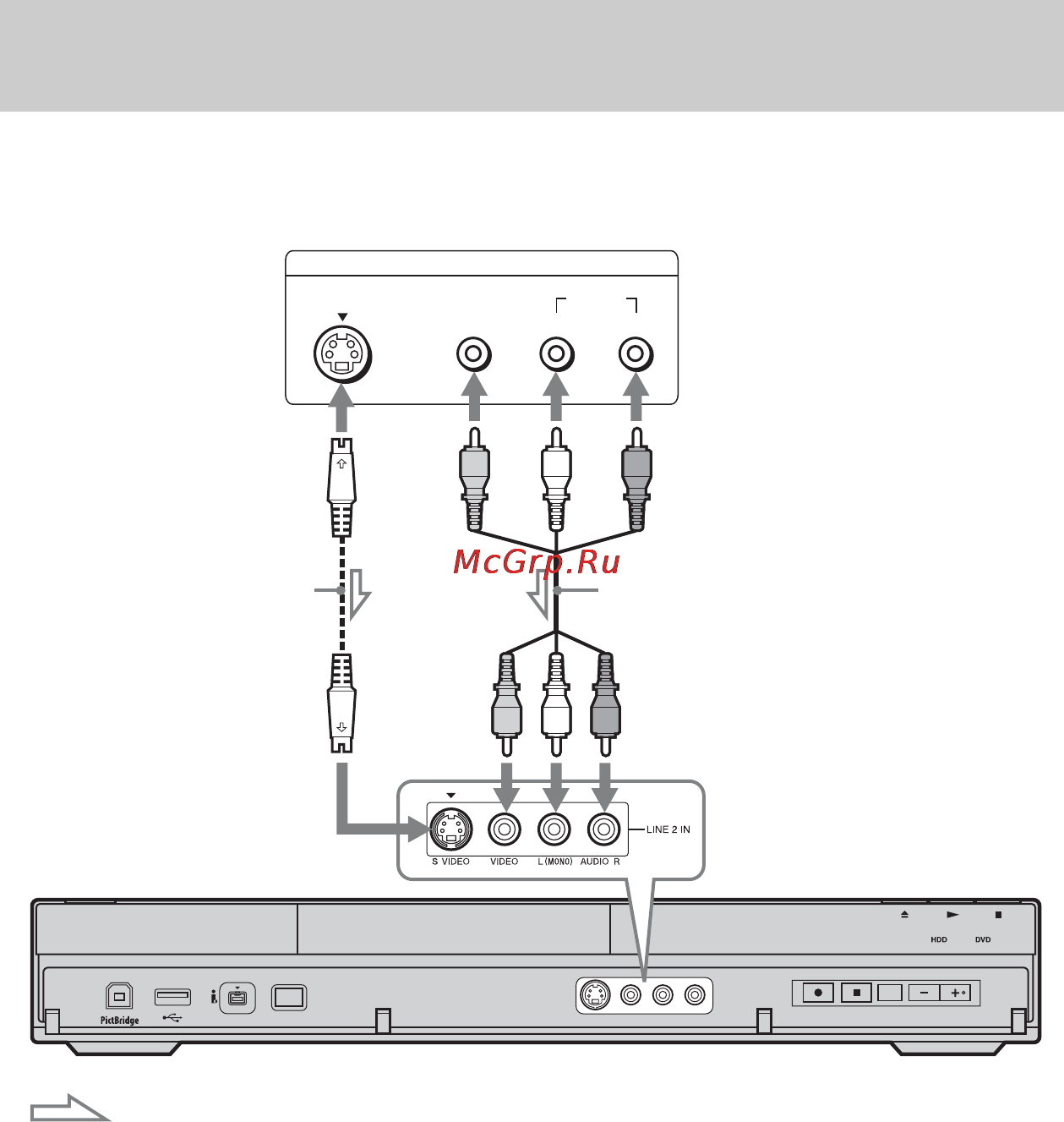 Sony RDR-AT200 Black [30/176] Подсоединение к гнездам line 2 in на передней панели