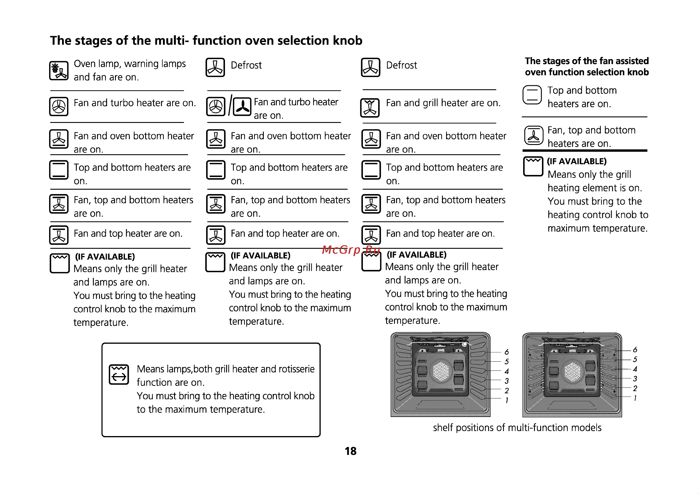 Beko CE 66200 [47/63] The stages of the multi function oven selection knob