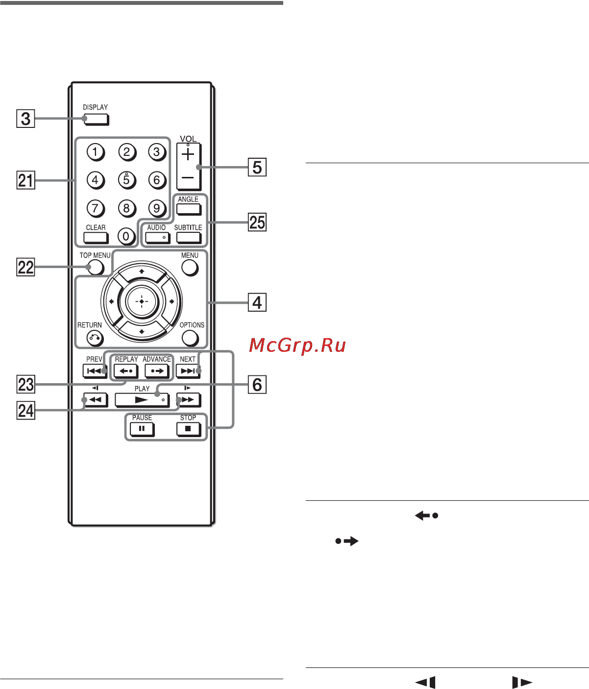 Sony DVP-FX750 White [48/84] Пульт дистанційного керування