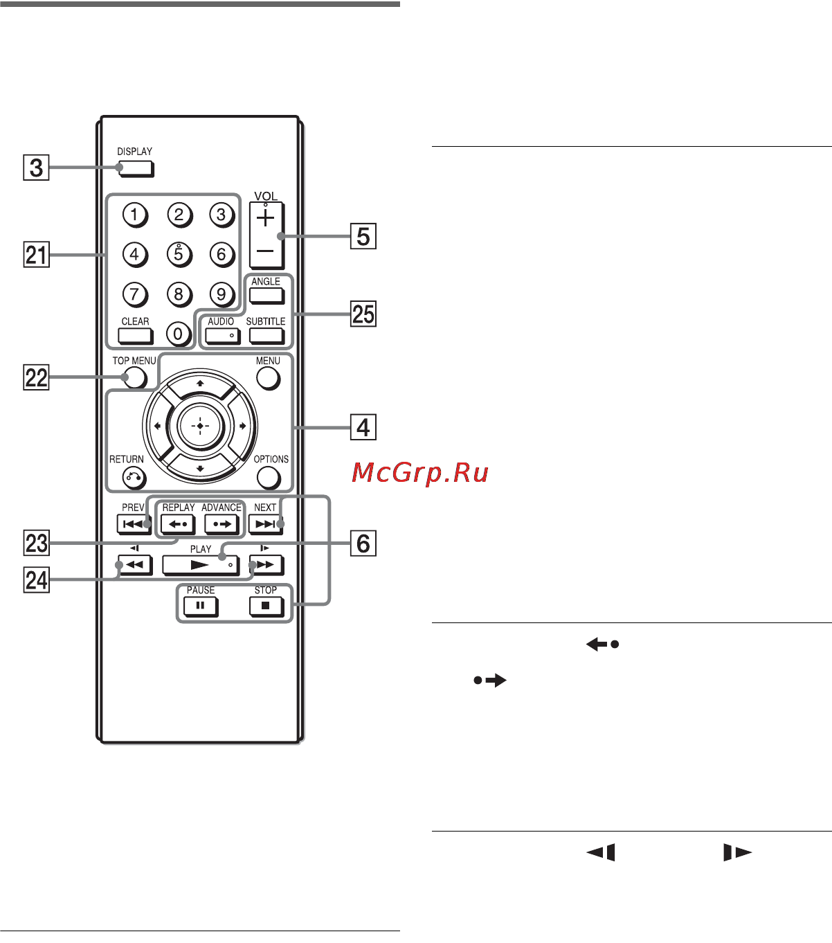 Sony DVP-FX750 White [8/84] Пульт дистанционного управления