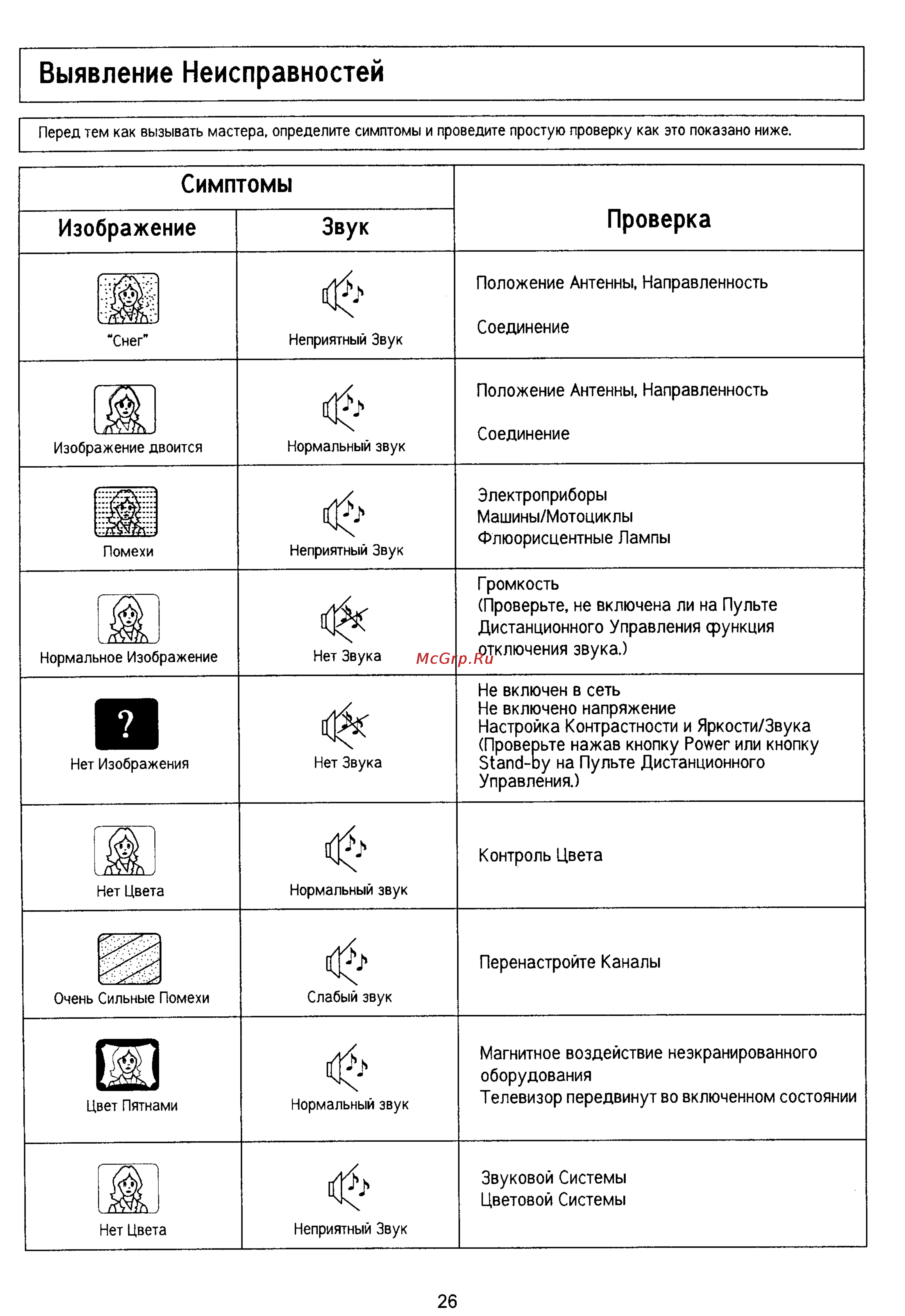 Panasonic TC-15PM30RQ [26/28] Выявление неисправностей