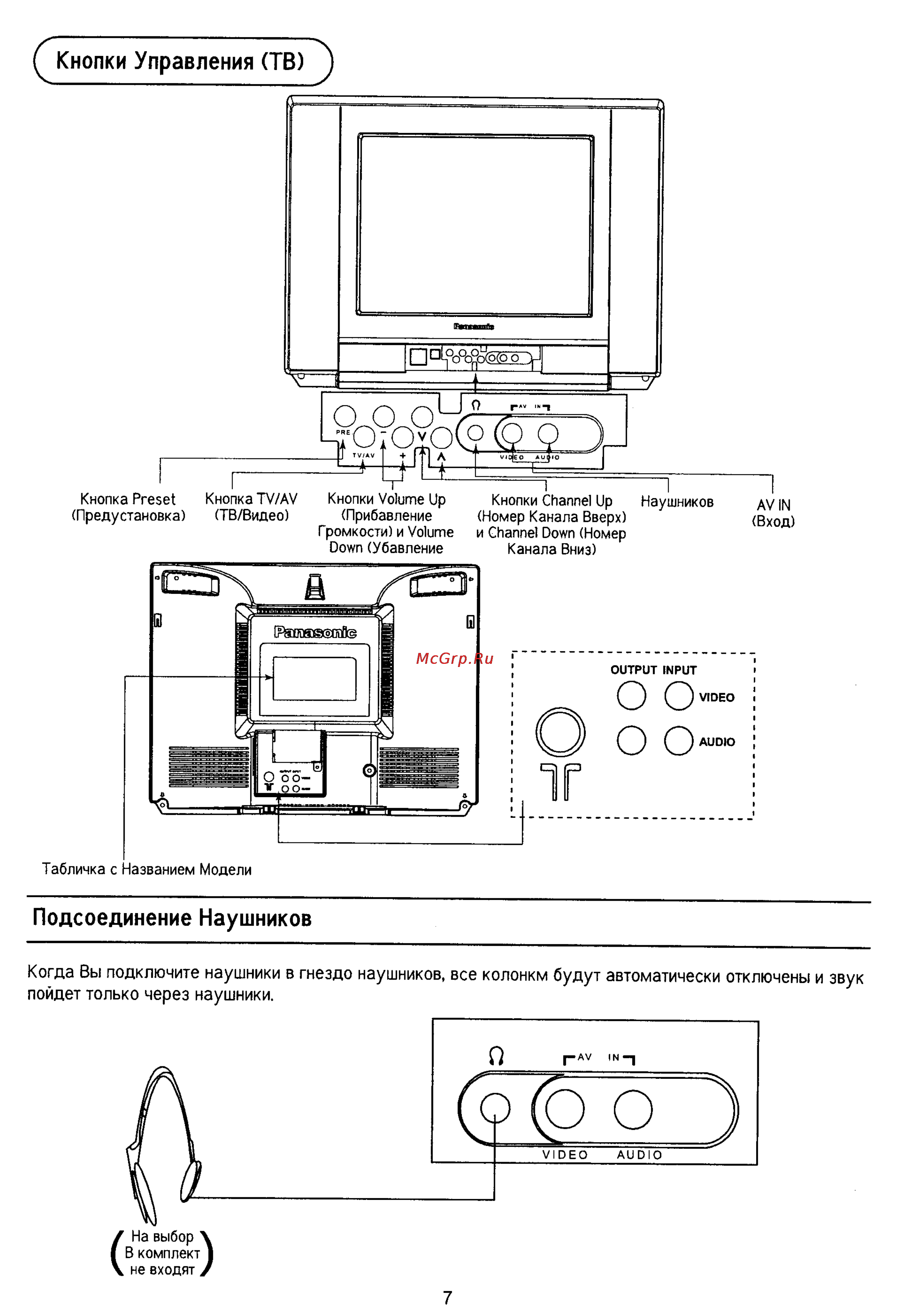 Panasonic TC-15PM30RQ [7/28] Кнопки управления тв