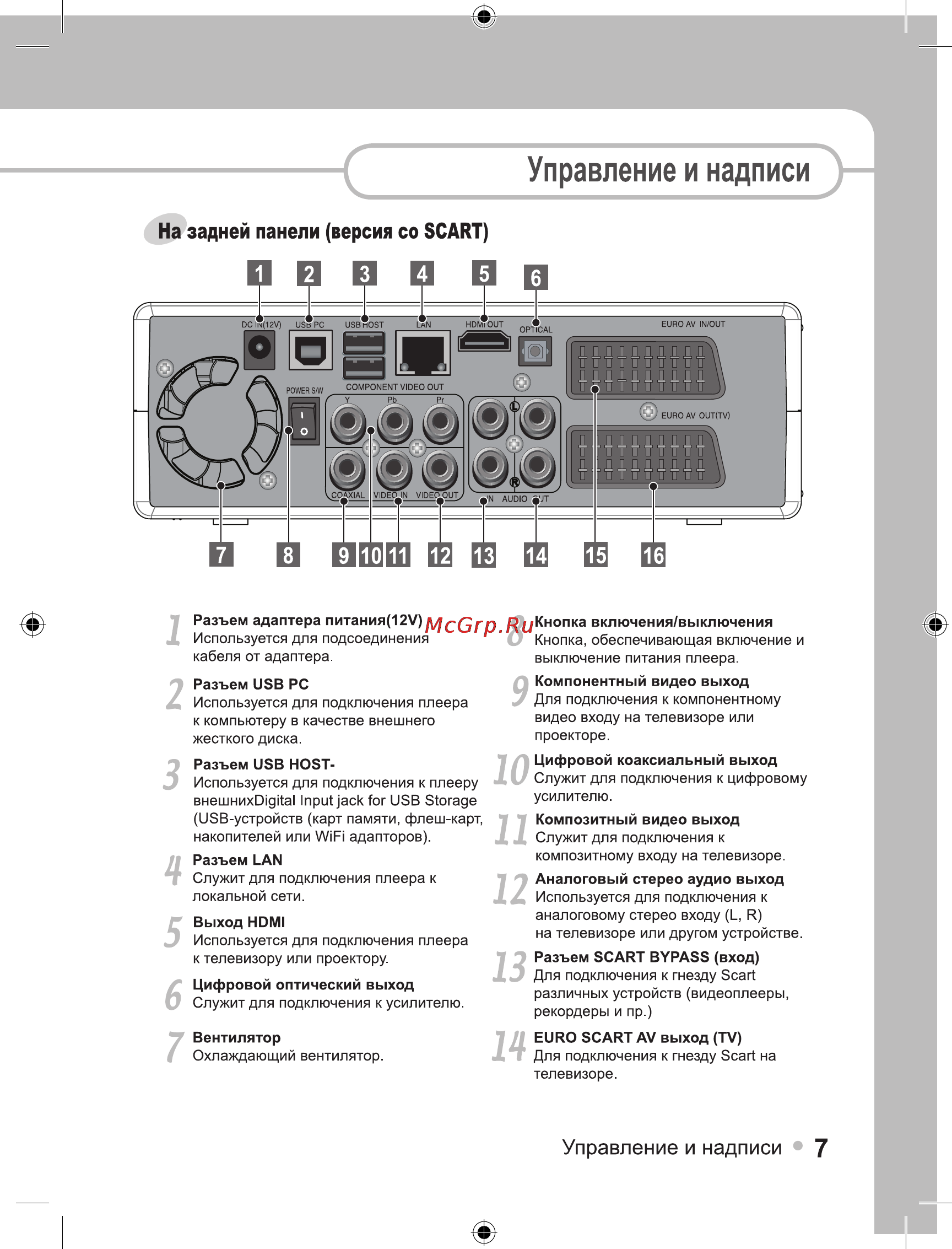 Ellion Digital Inc. Ellion HMR-500H Инструкция по эксплуатации онлайн [7/44] 38777