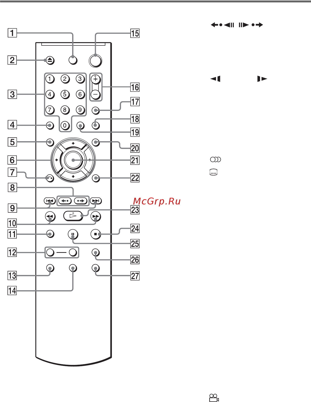 Sony DVP-K68 [12/88] Пульт дистанционного управления