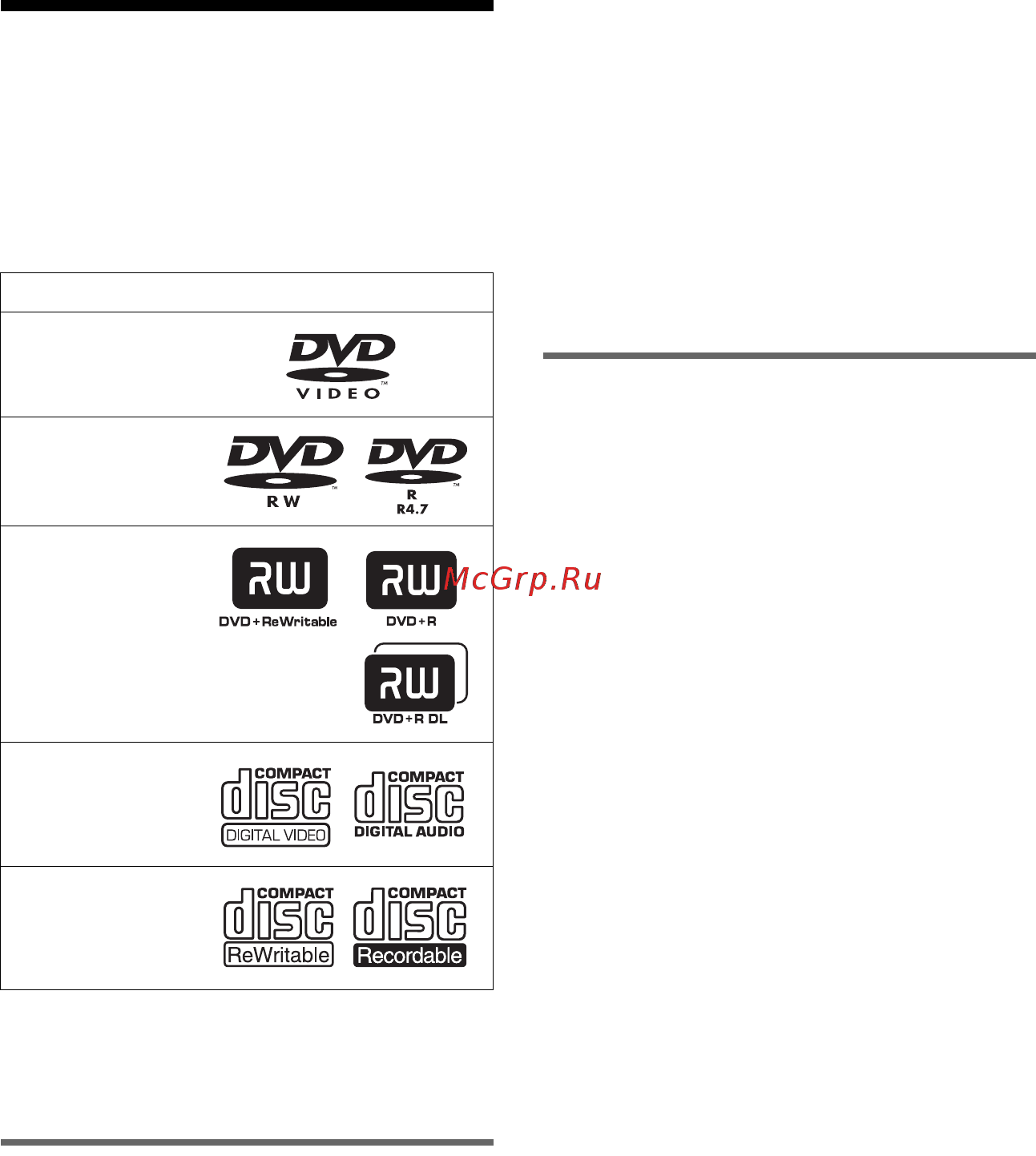 Sony DVP-K68P + Disk [7/88] L1 íà äàííîì ï²îèã²ûâàòåëå ìîæíî âîñï²îèçâîäèòü ñëåäó ùèå äèñêè