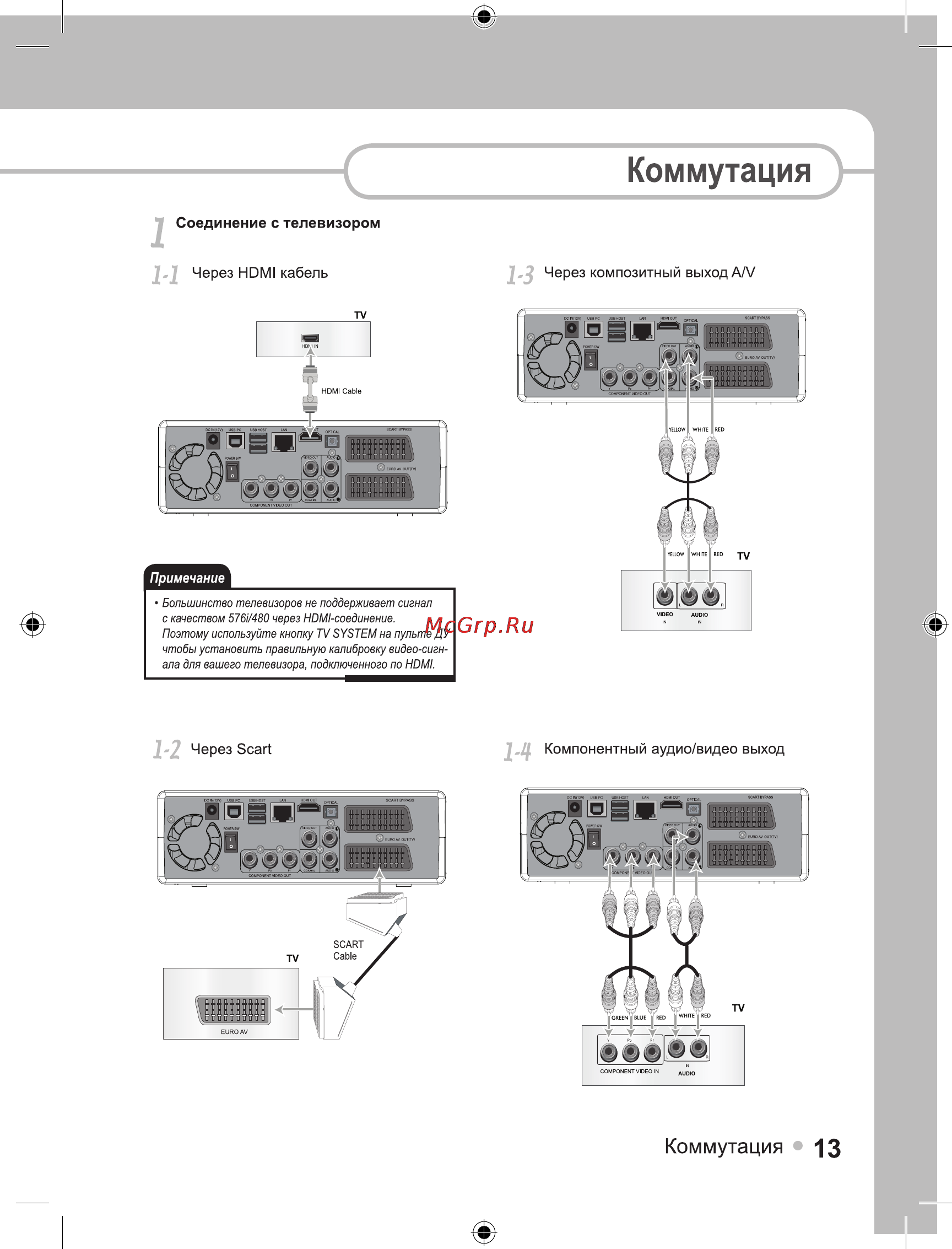 Ellion Digital Inc. Ellion HMP-550H Инструкция по эксплуатации онлайн [13/39] 38785