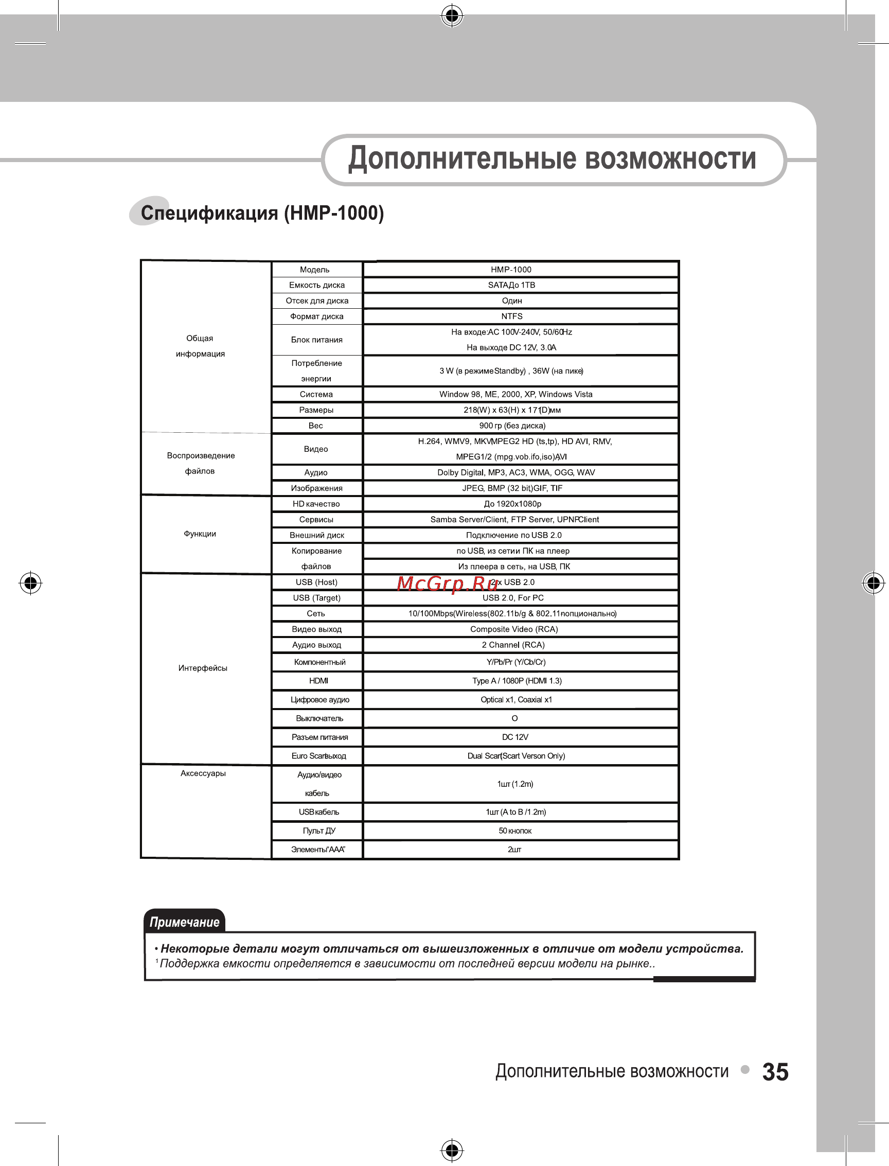Ellion Digital Inc. Ellion HMP-550H Инструкция по эксплуатации онлайн [35/39] 38785