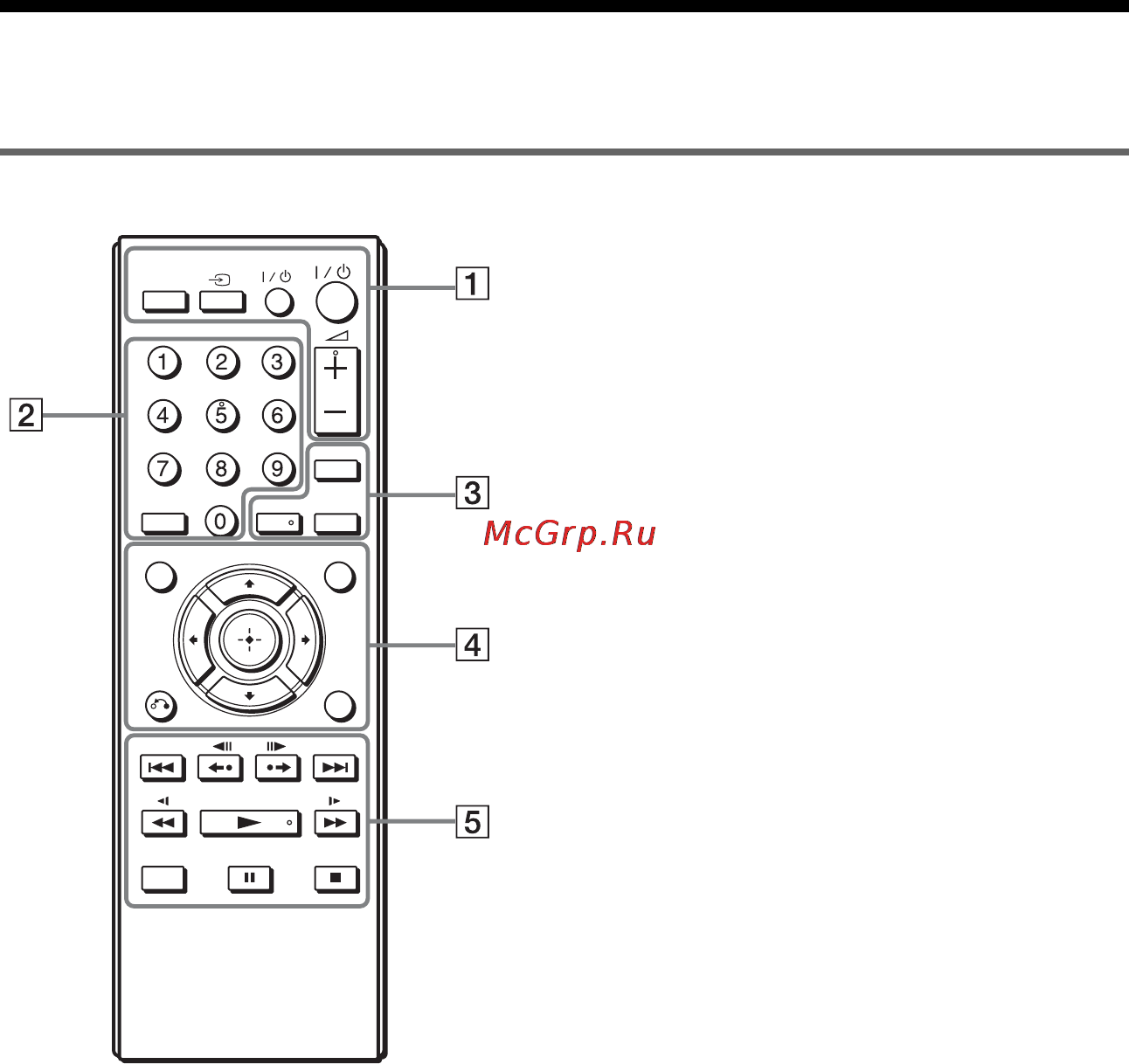 Sony DVP-NS728H black [7/59] Пульт дистанционного управления