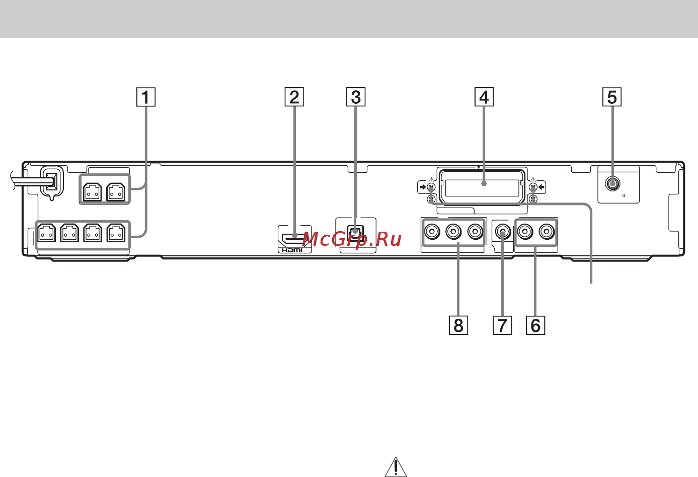 Sony DAV-DZ610 [16/104] Задняя панель