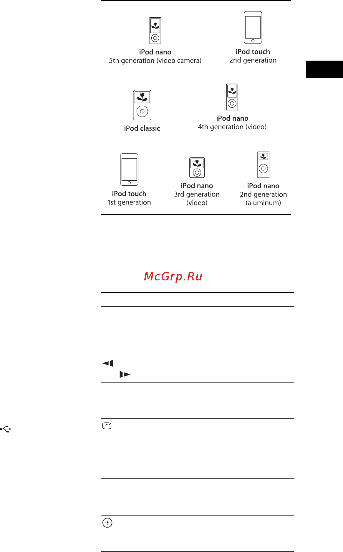 Sony DAV-TZ710 [49/88] Для управления устройствами ipod используйте порт usb