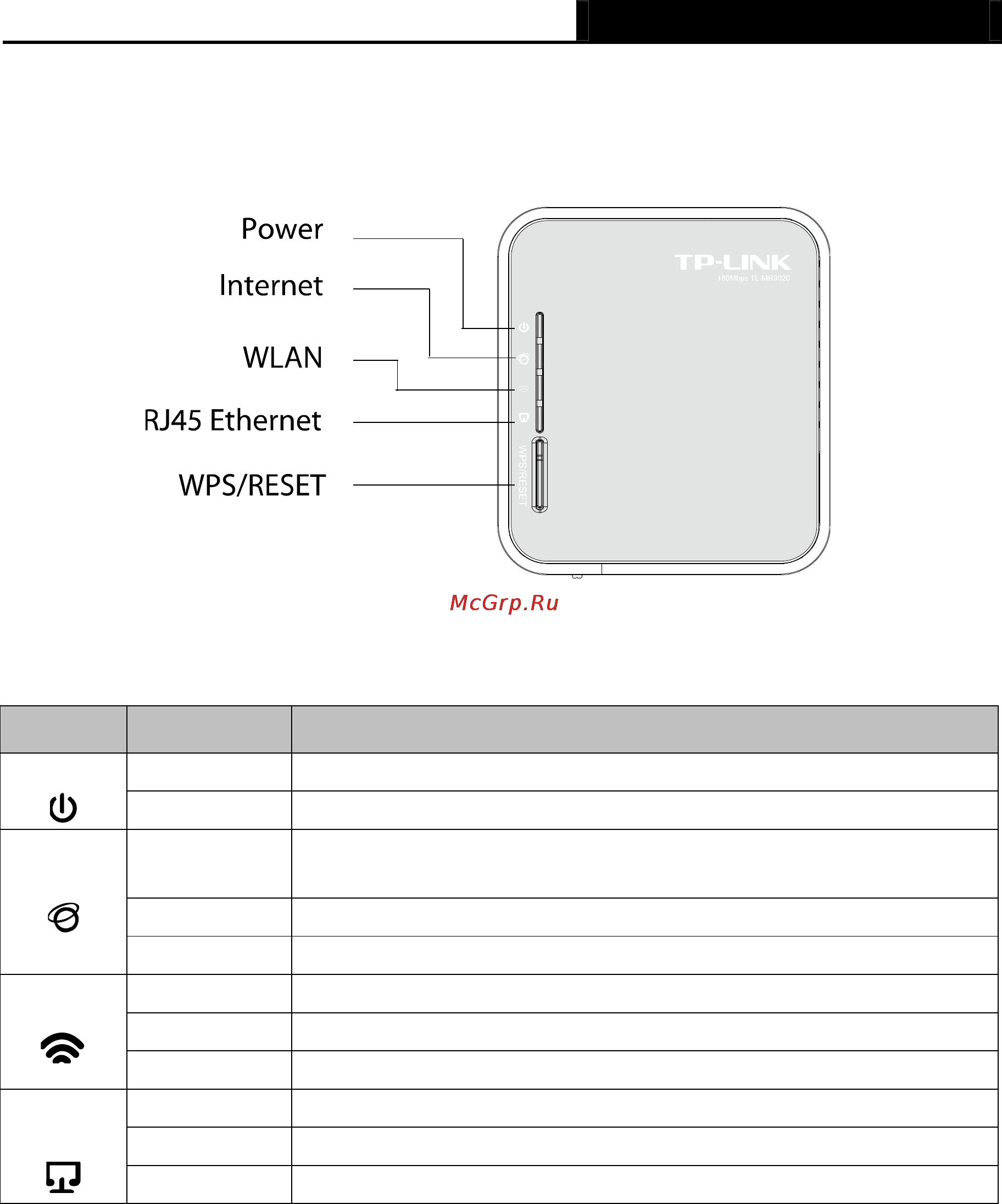 Tp-Link TL-MR3020 [15/258] Panel layout