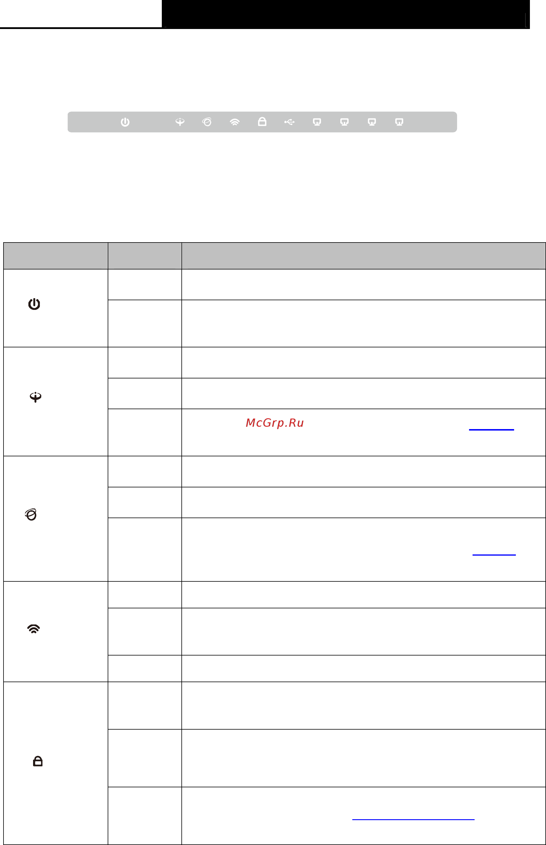 Tp-Link TD-W8968 [13/117] Panel layout