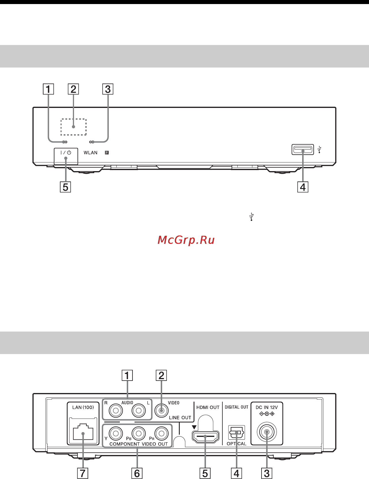Sony SMP-N100 [6/39] Задняя панель